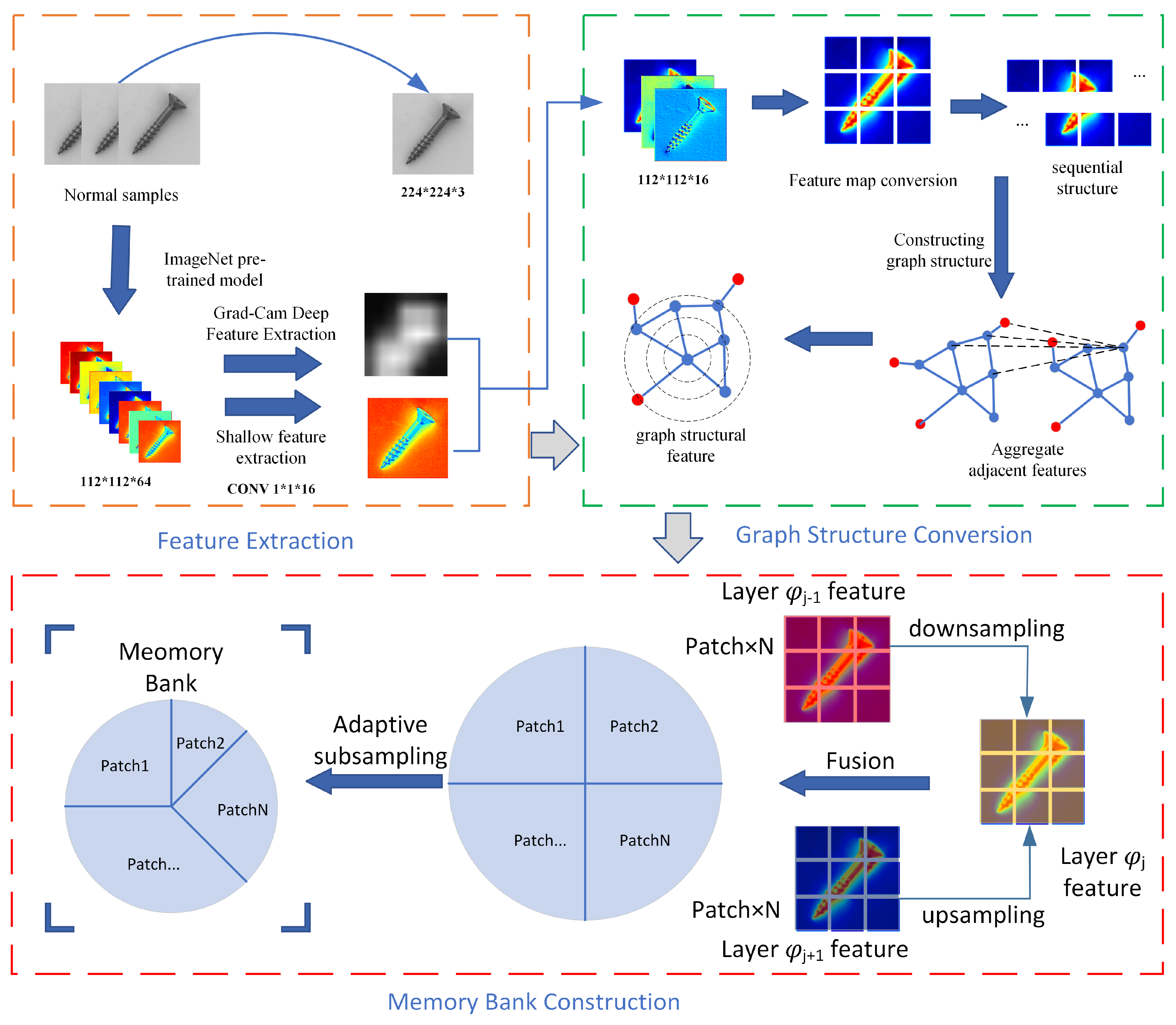 Sensors 24 00467 g001