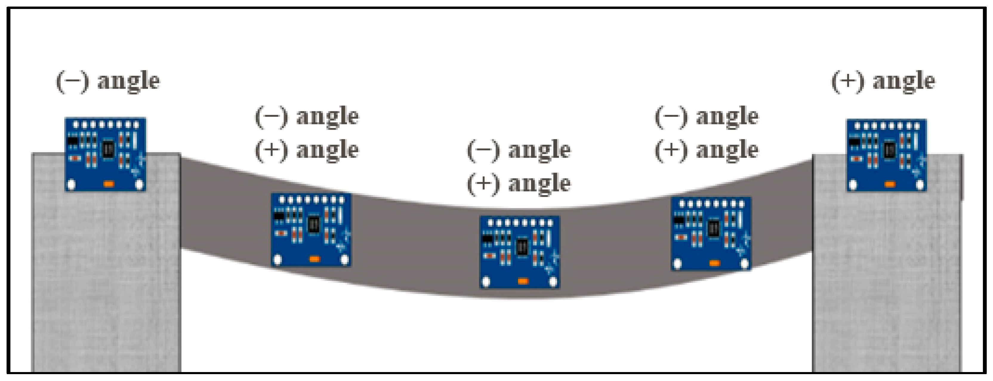 Sensors 24 00469 g005