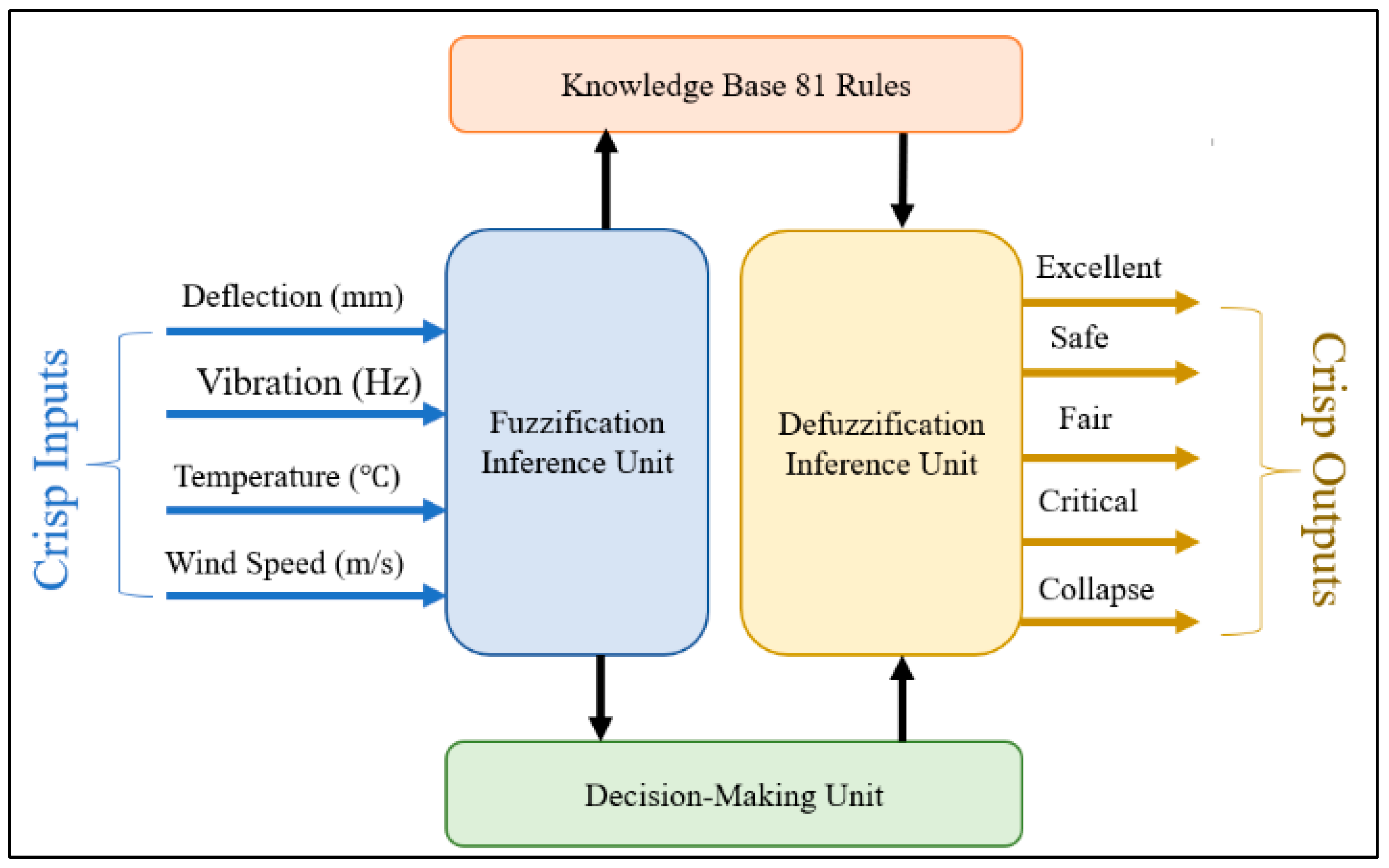 Sensors 24 00469 g008