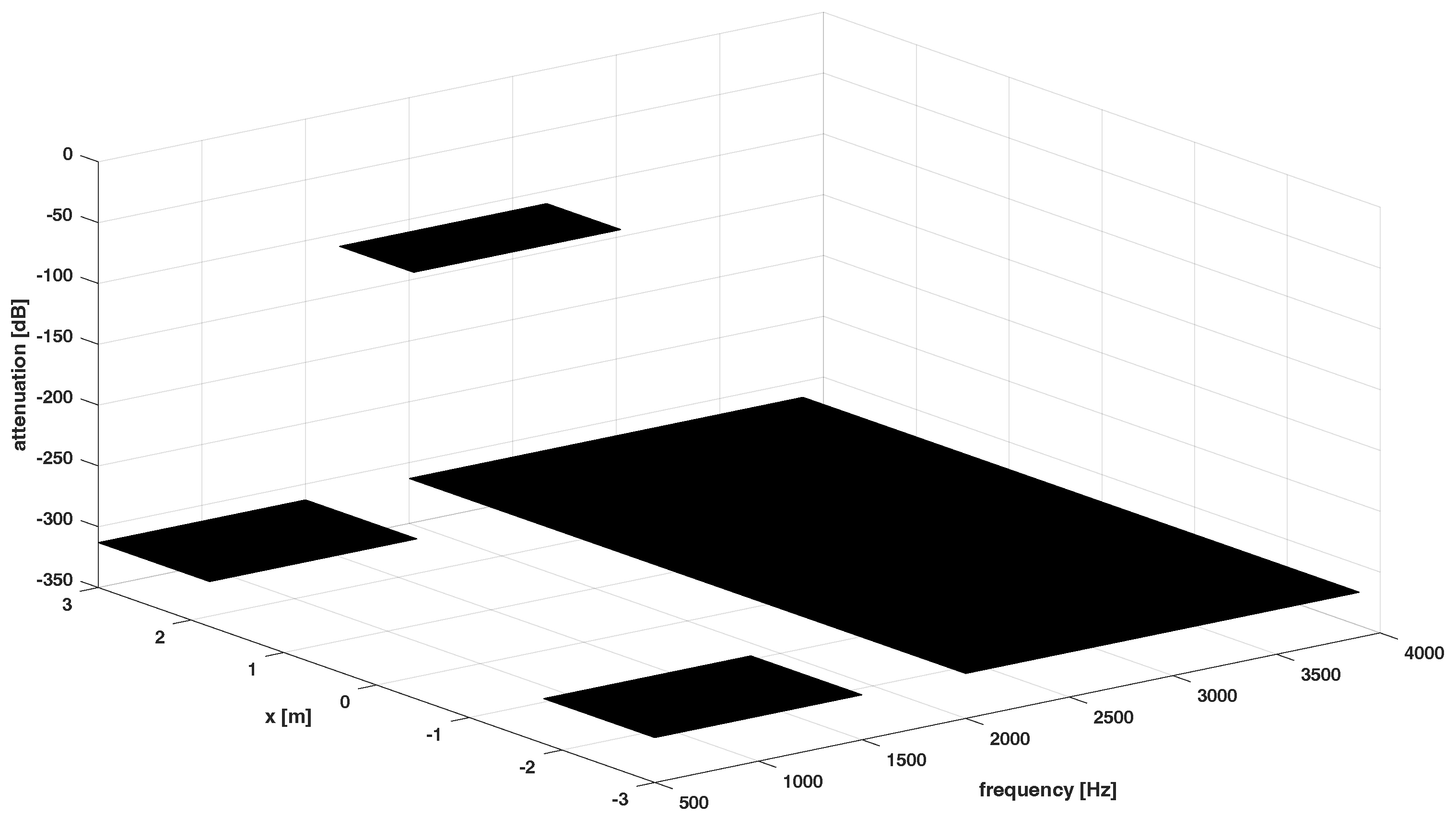 Sensors 24 00470 g003