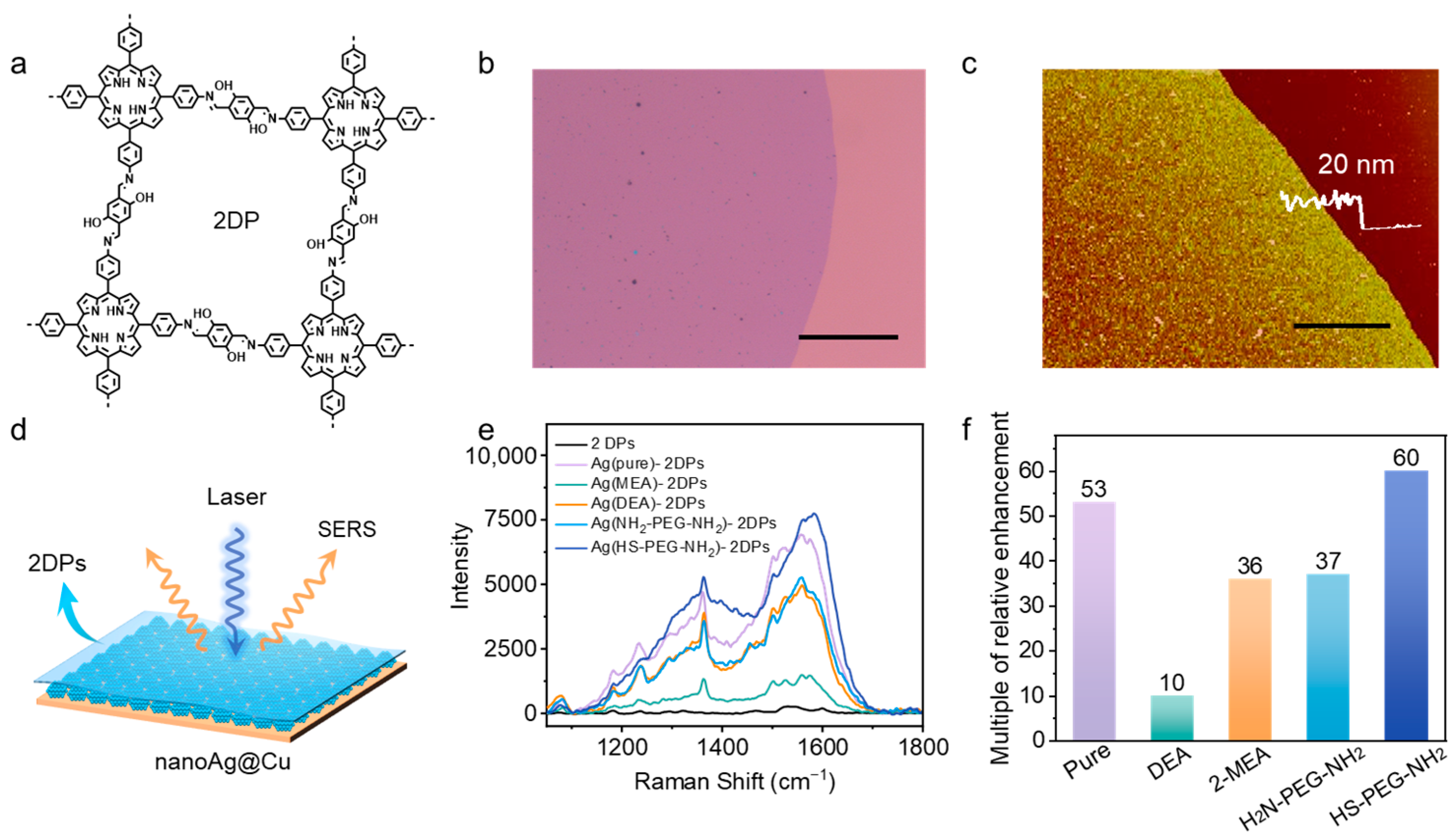 Sensors 24 00474 g003