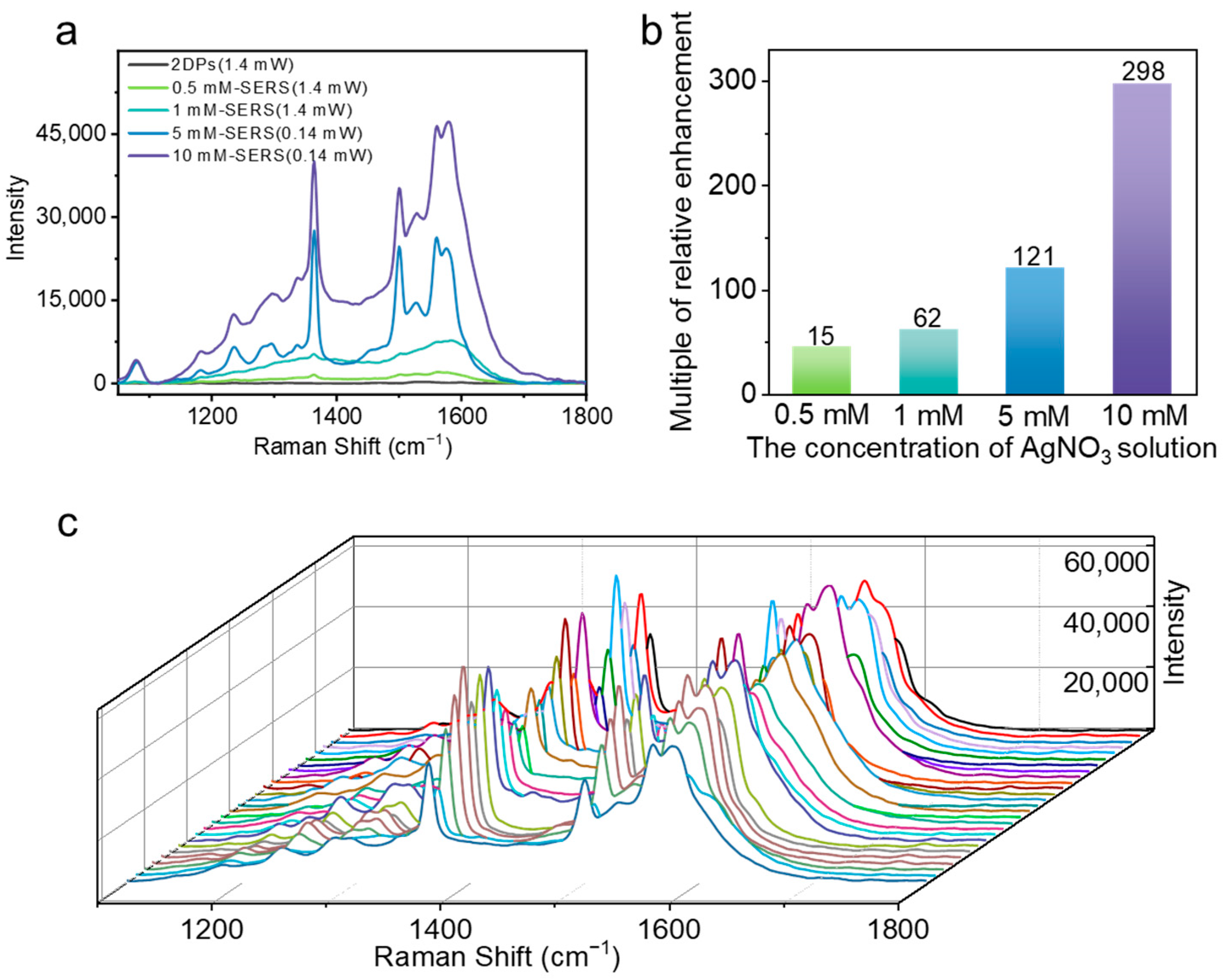 Sensors 24 00474 g004