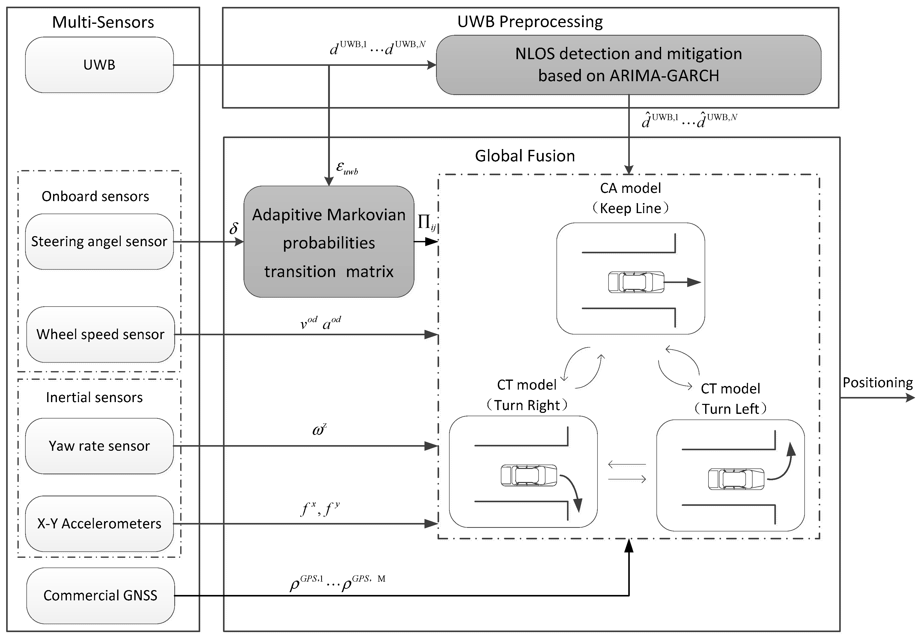 Sensors 24 00476 g001