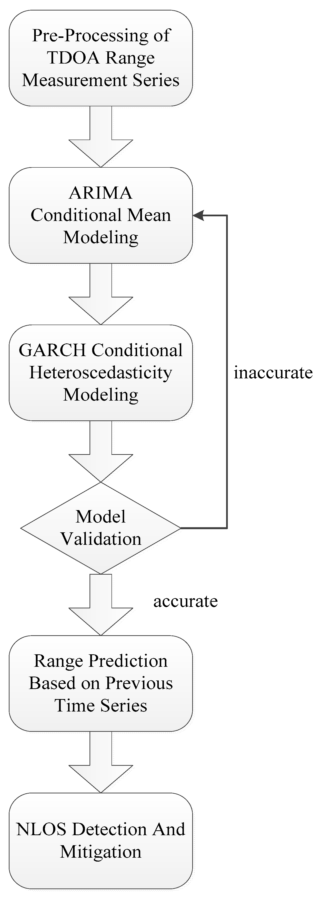 Sensors 24 00476 g004