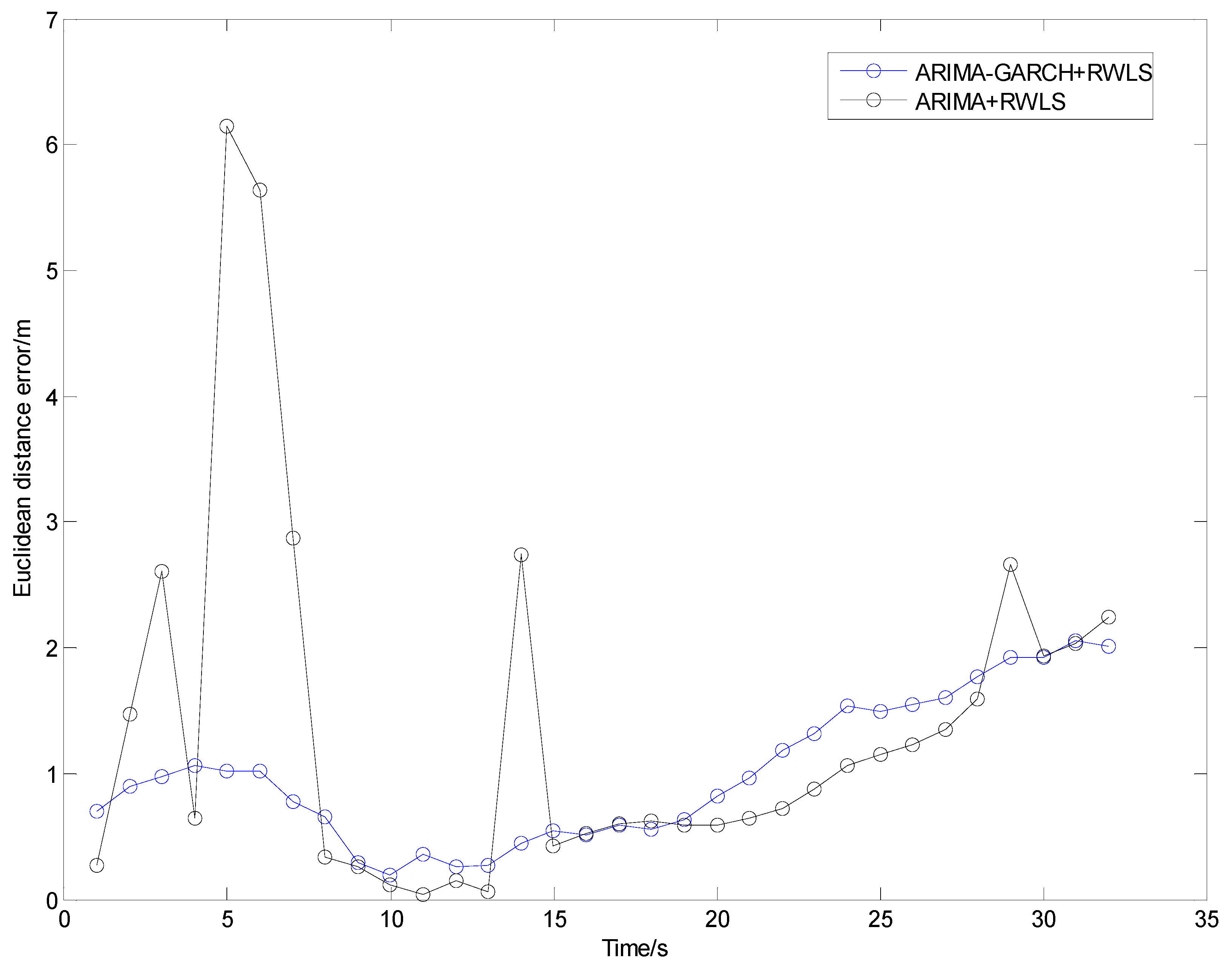 Sensors 24 00476 g013