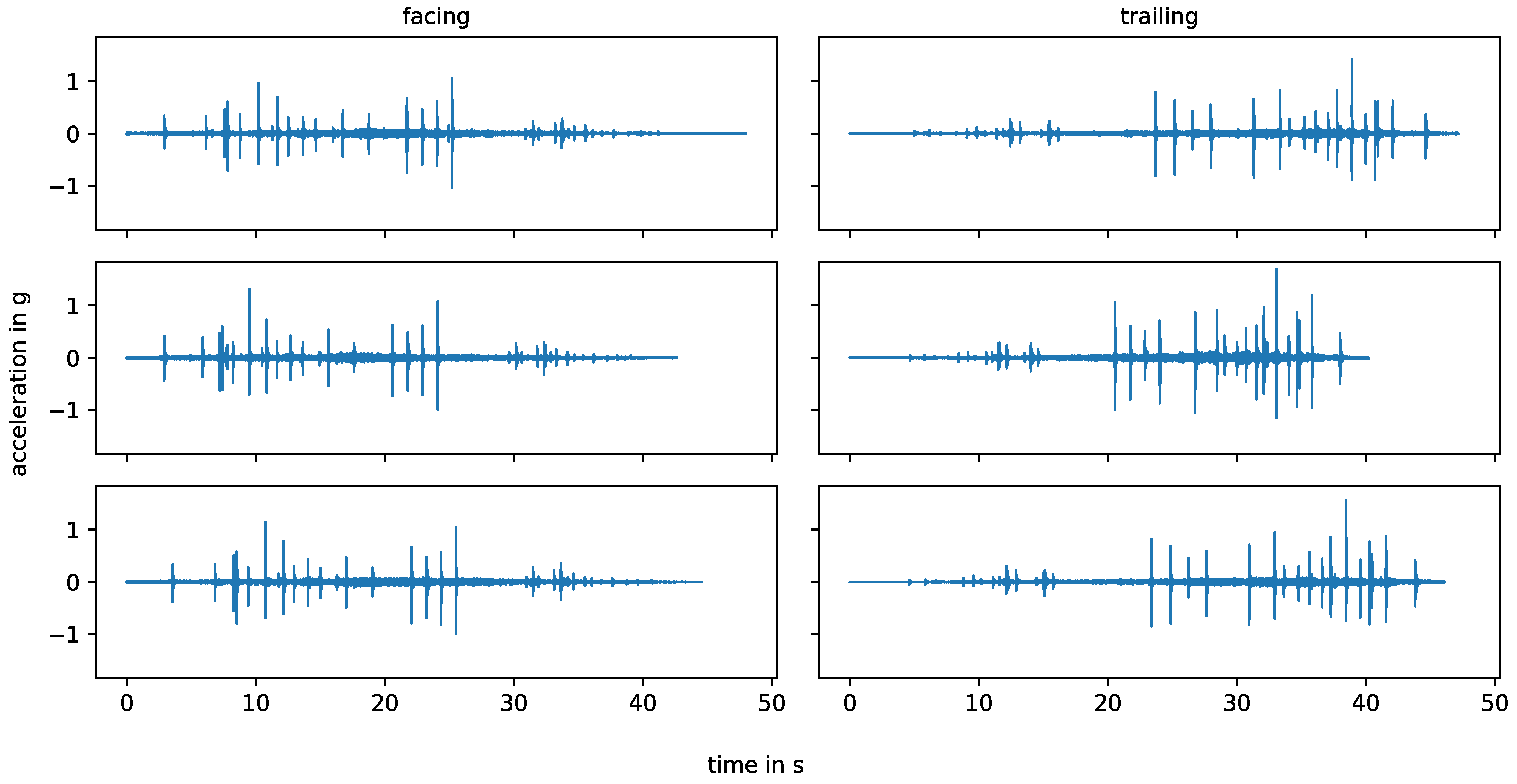 Sensors 24 00477 g003