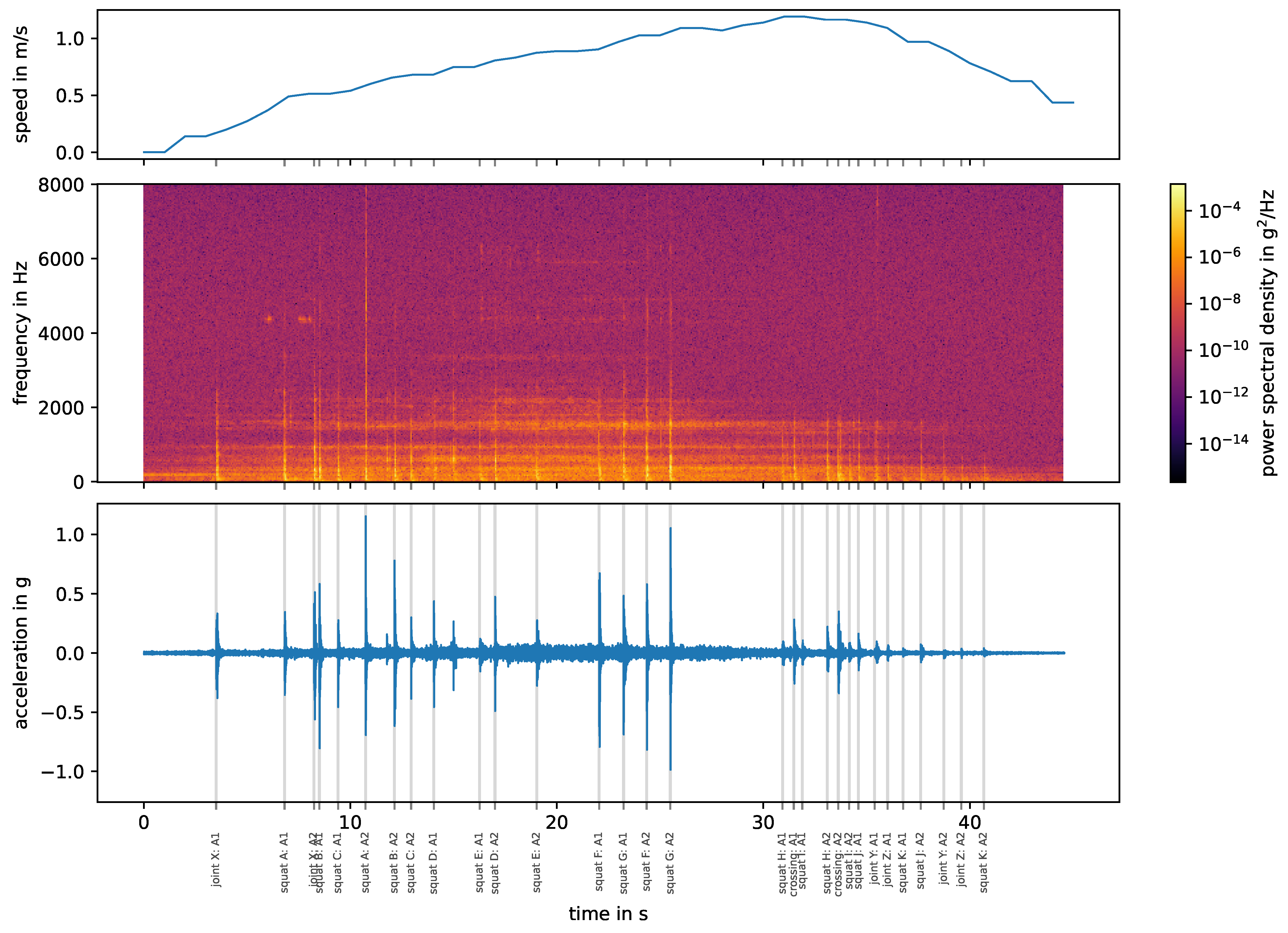 Sensors 24 00477 g005