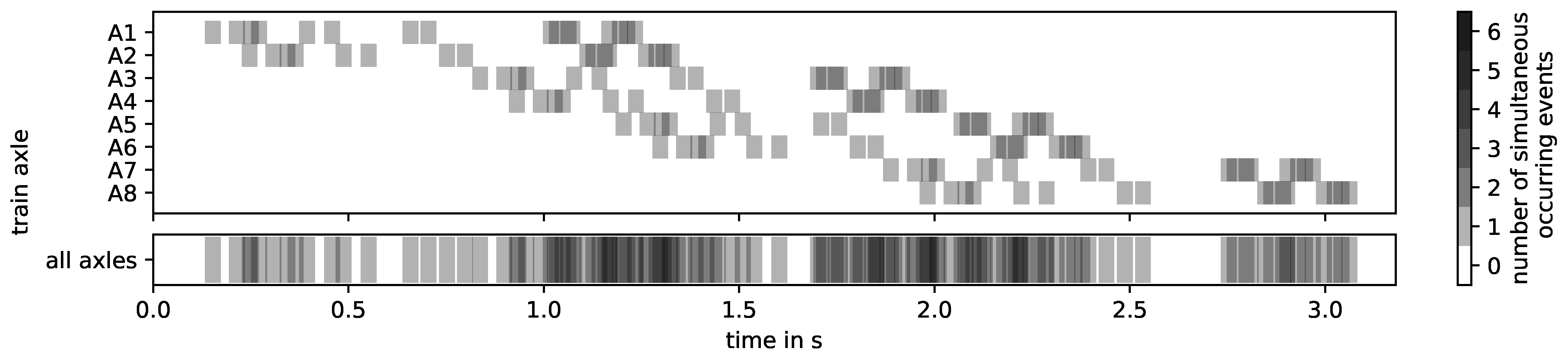 Sensors 24 00477 g006