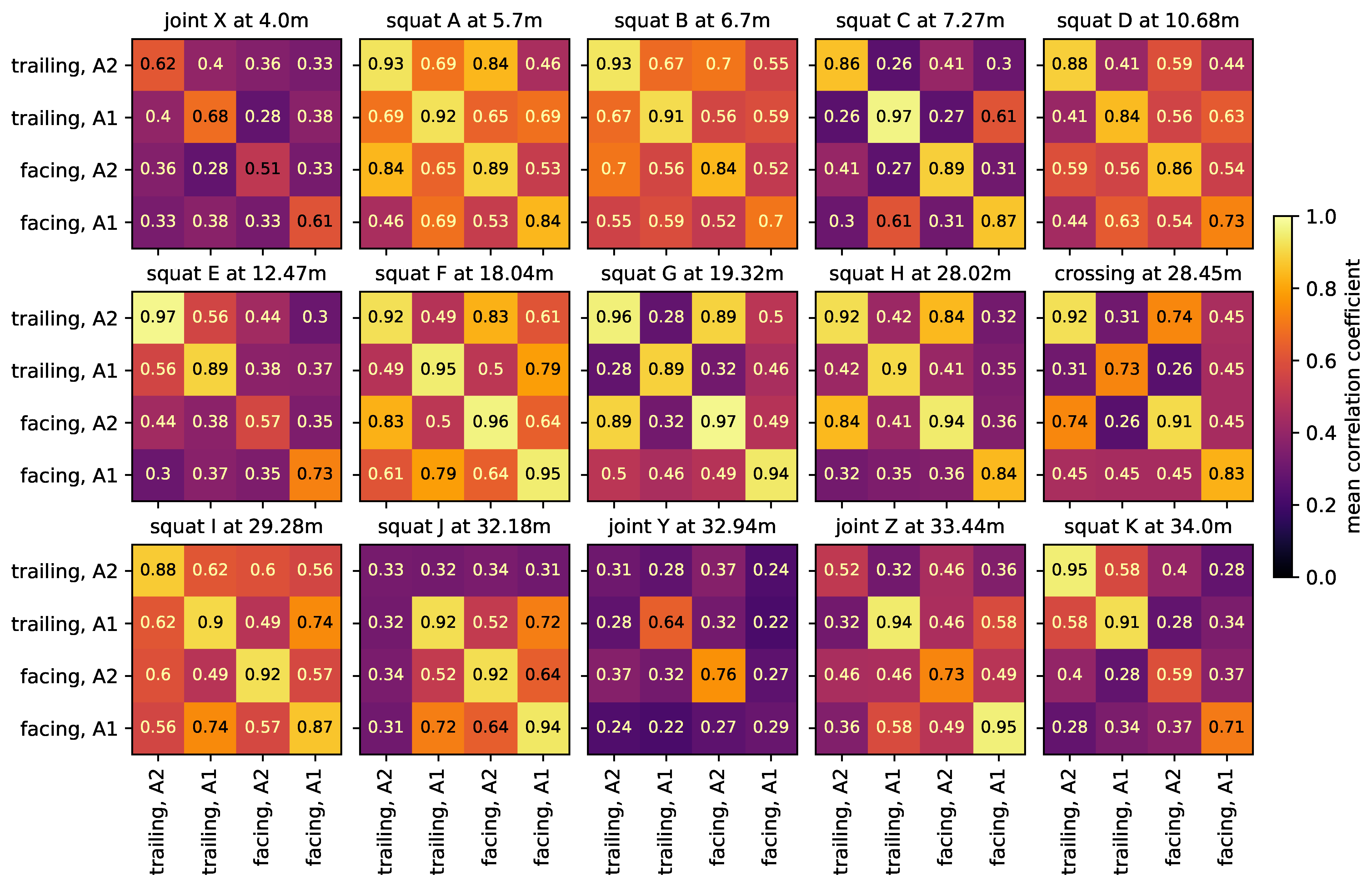 Sensors 24 00477 g007