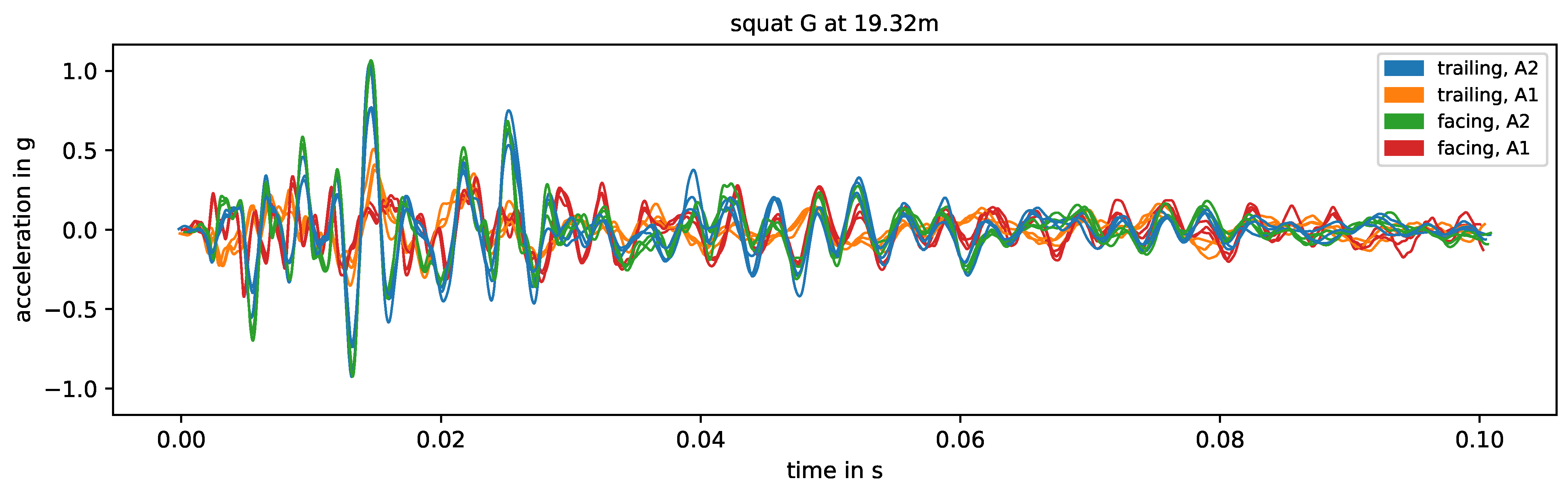 Sensors 24 00477 g008