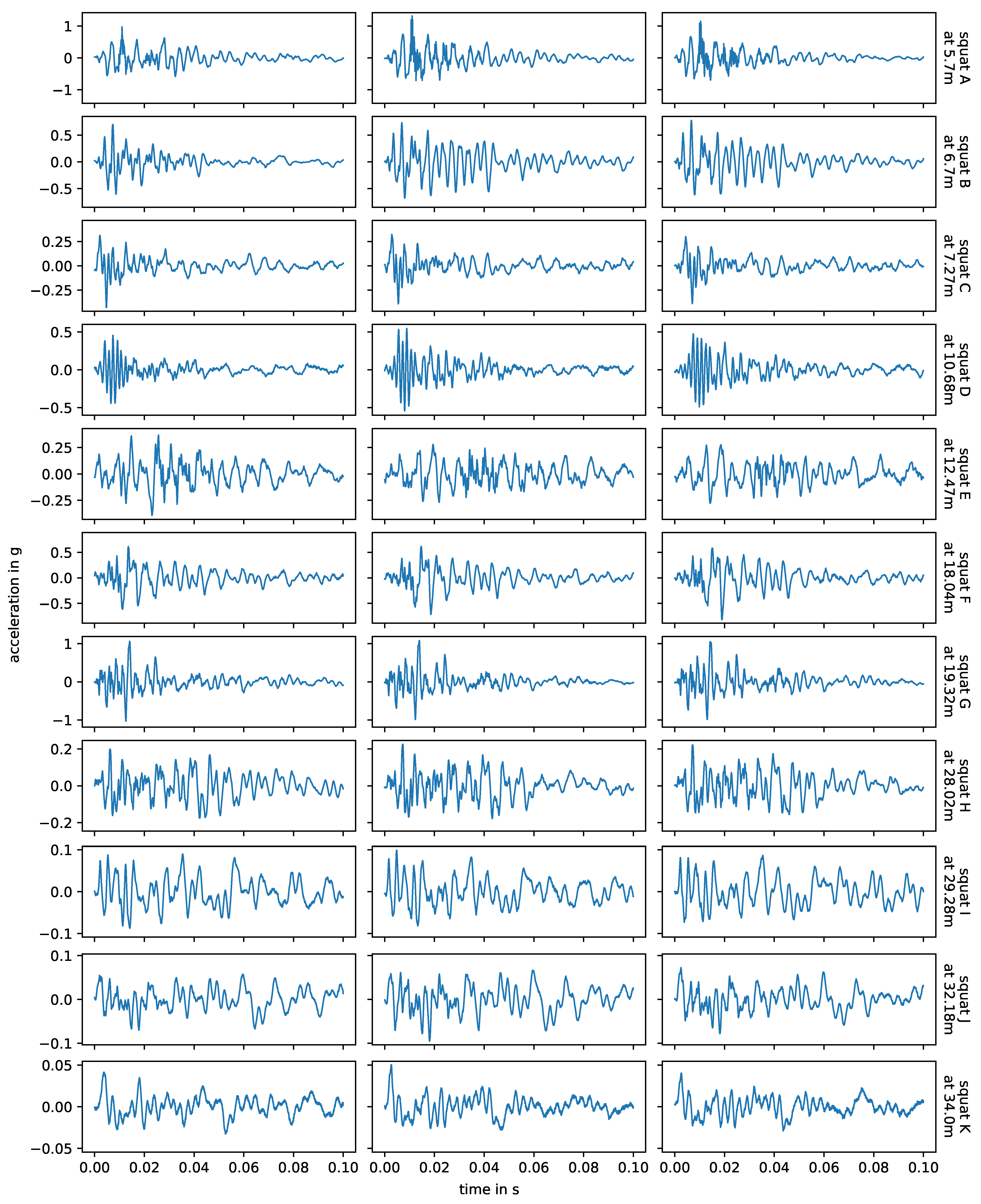 Sensors 24 00477 g010