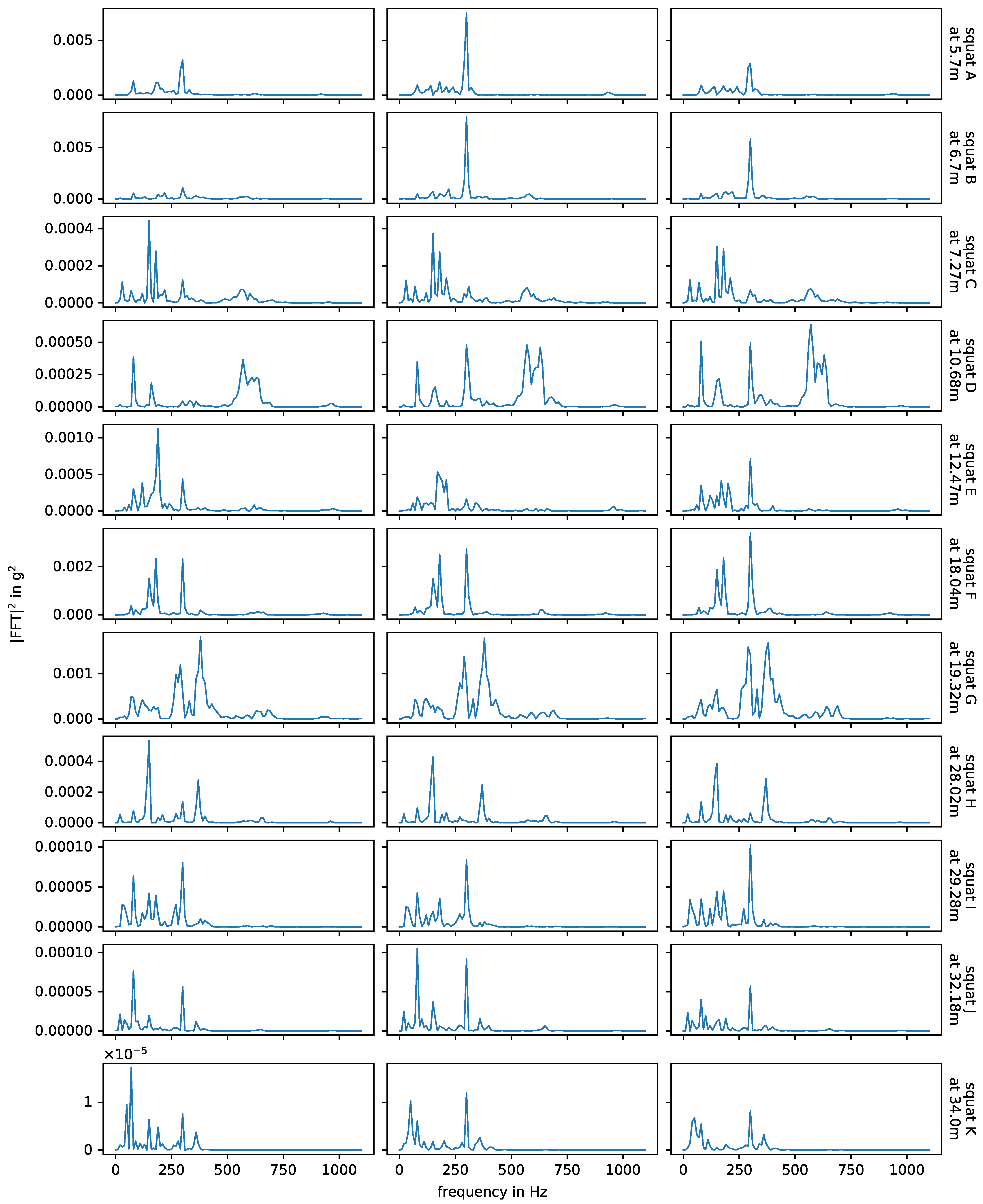 Sensors 24 00477 g011