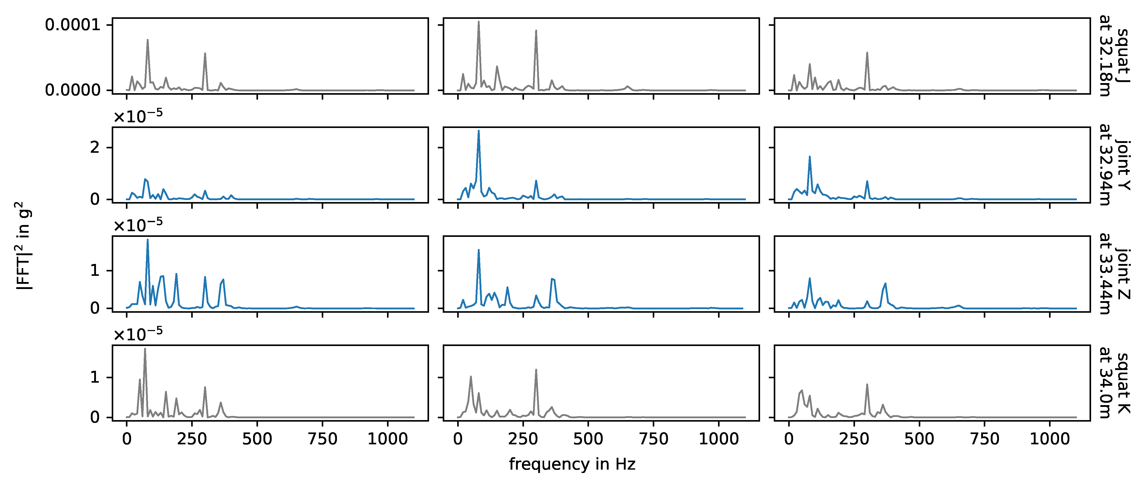 Sensors 24 00477 g013
