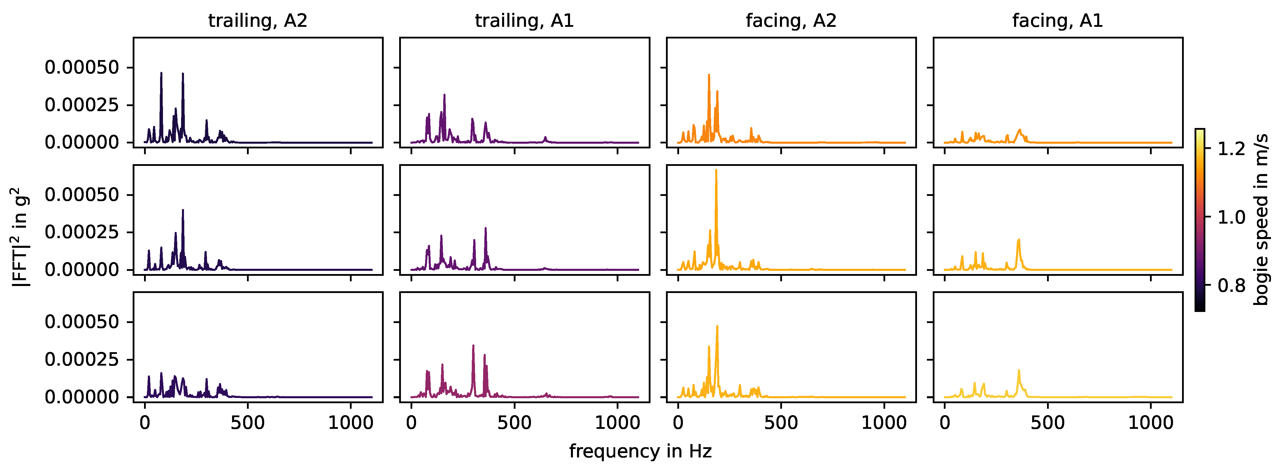 Sensors 24 00477 g015