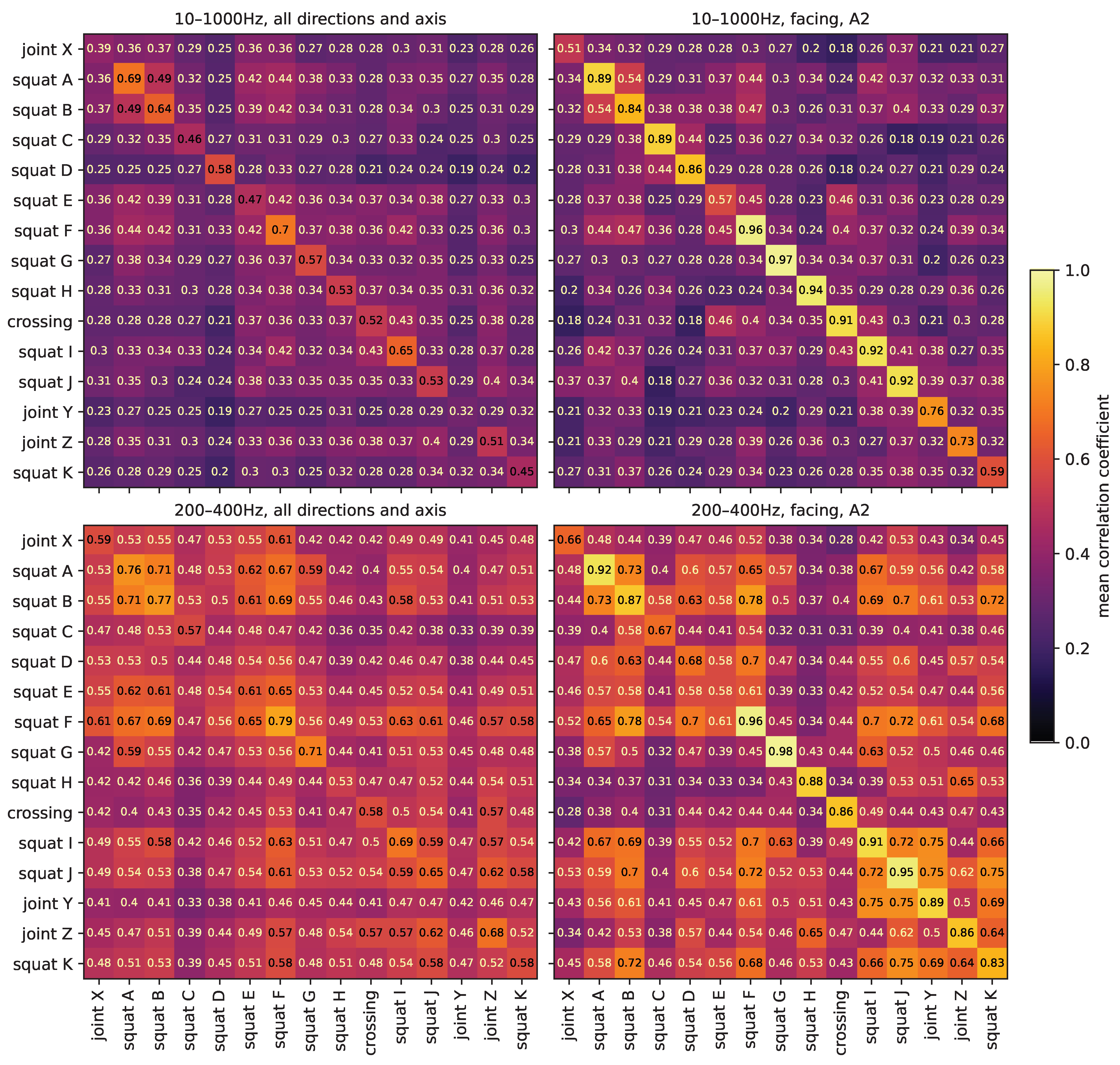 Sensors 24 00477 g016