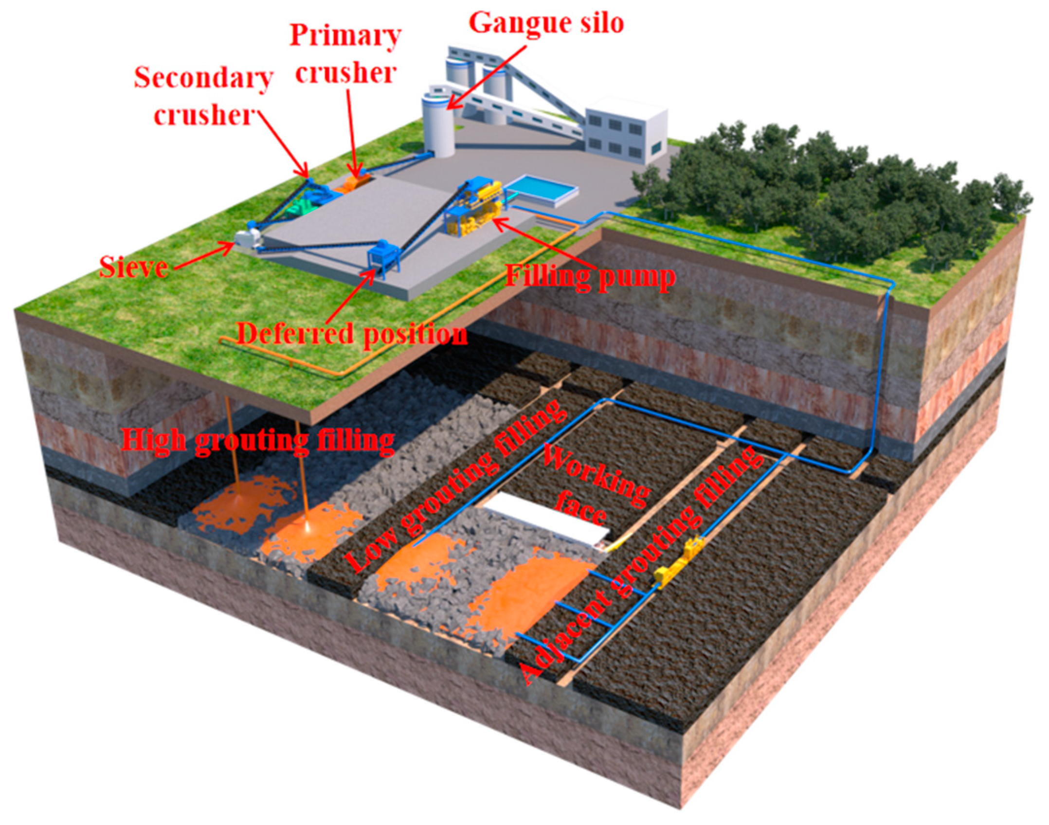 Sensors 24 00478 g001