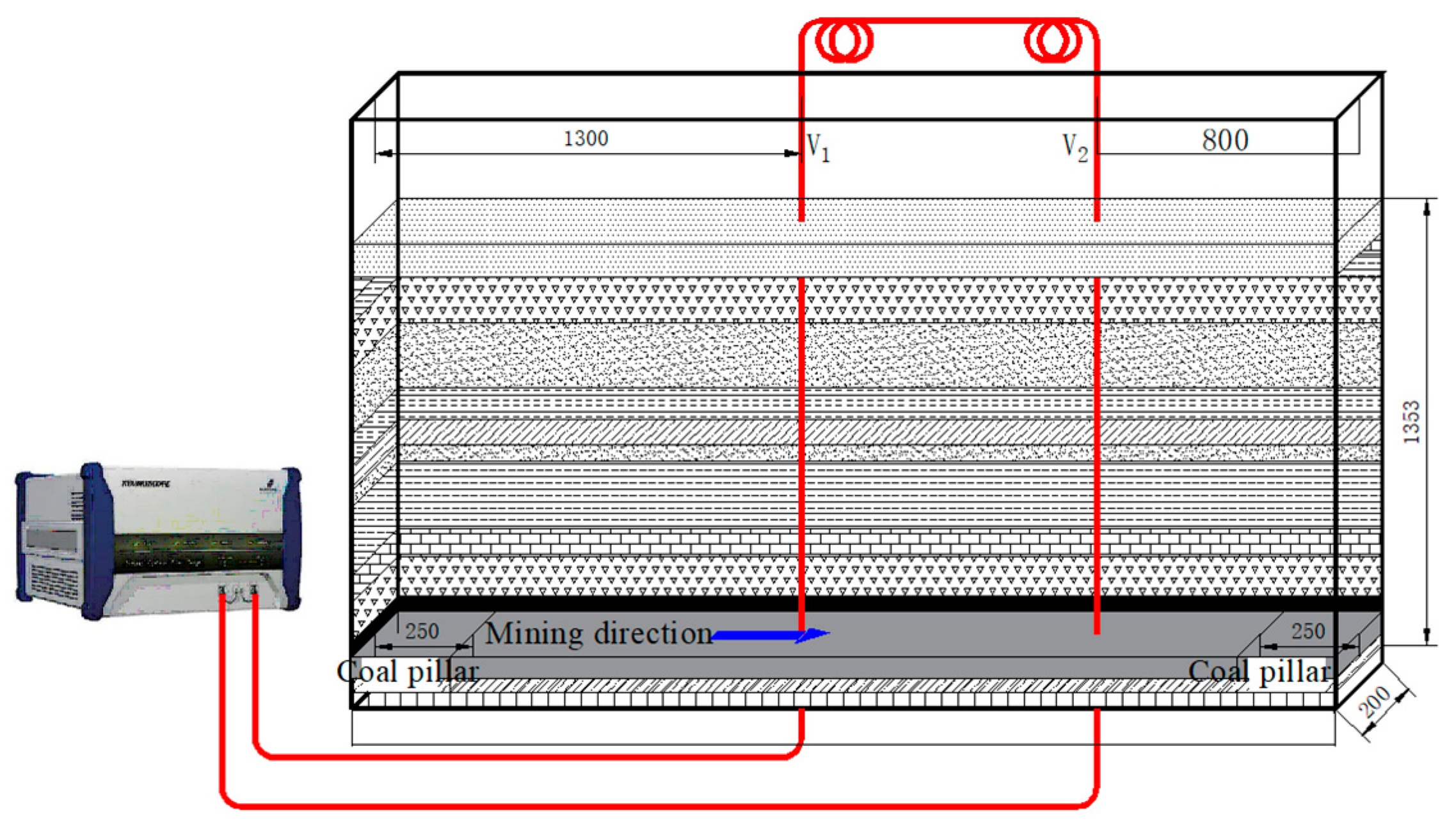 Sensors 24 00478 g005