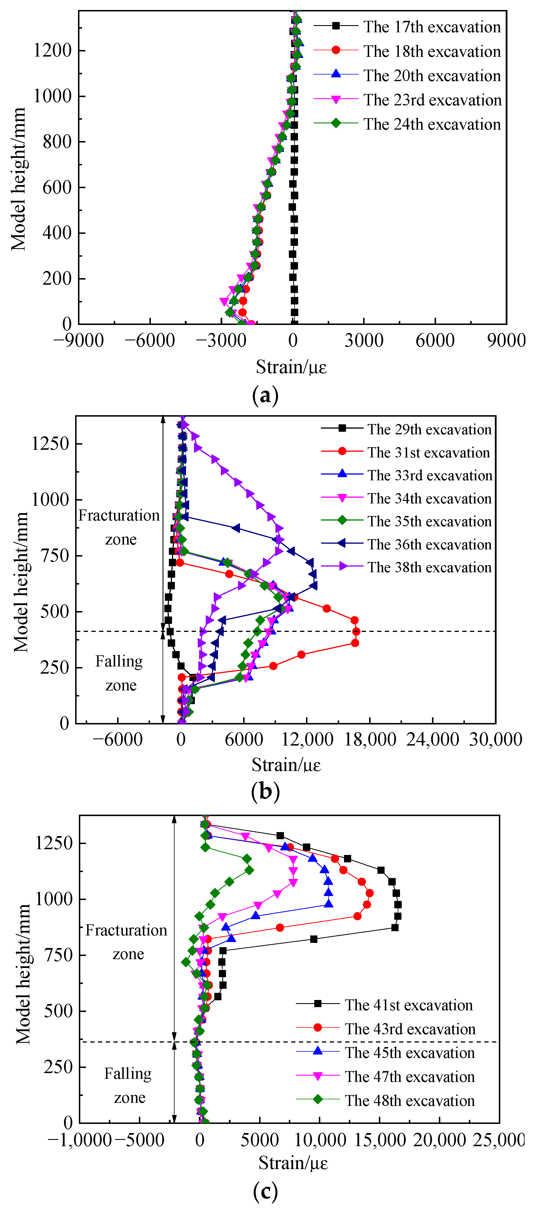 Sensors 24 00478 g011