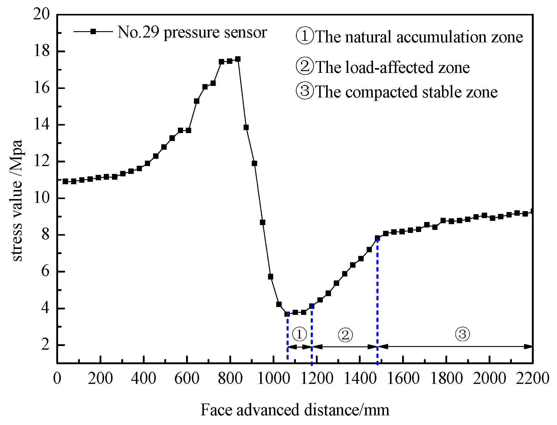 Sensors 24 00478 g012