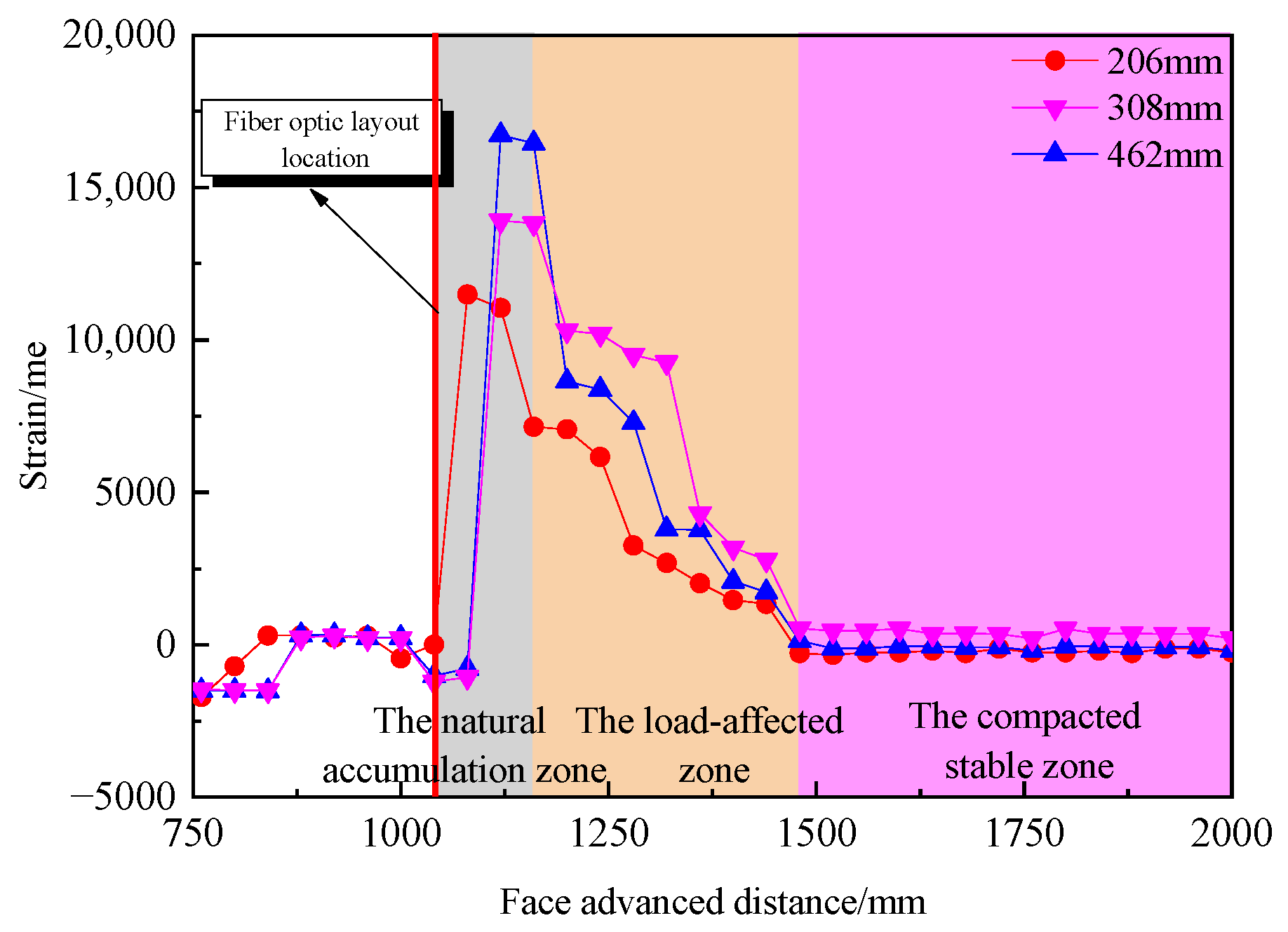Sensors 24 00478 g013