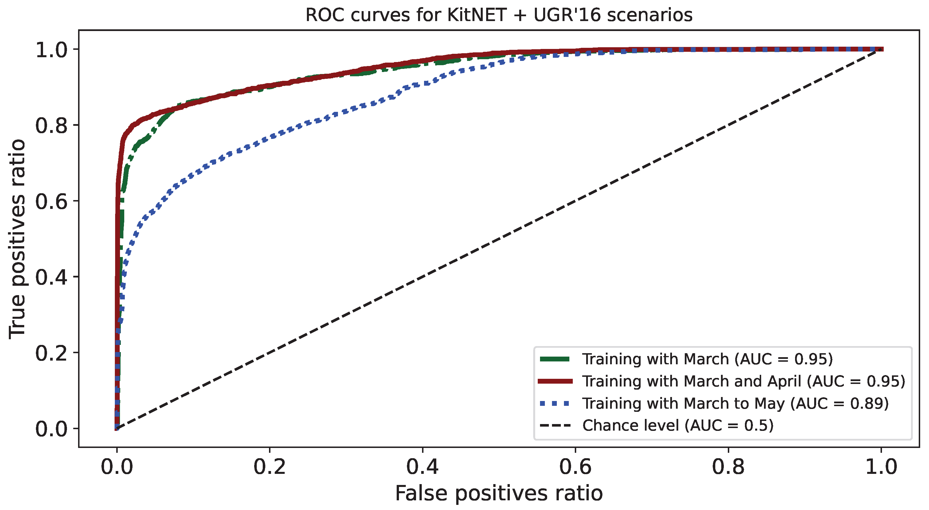 Sensors 24 00479 g002