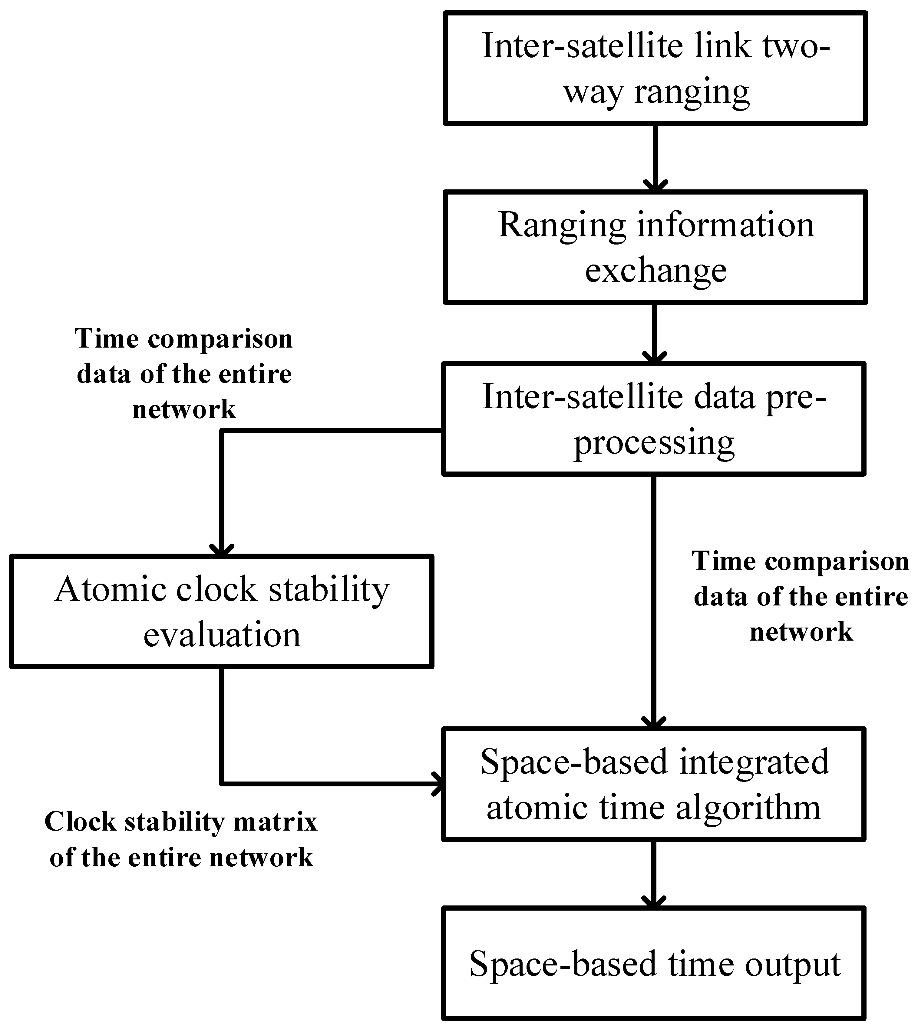Sensors 24 00480 g001