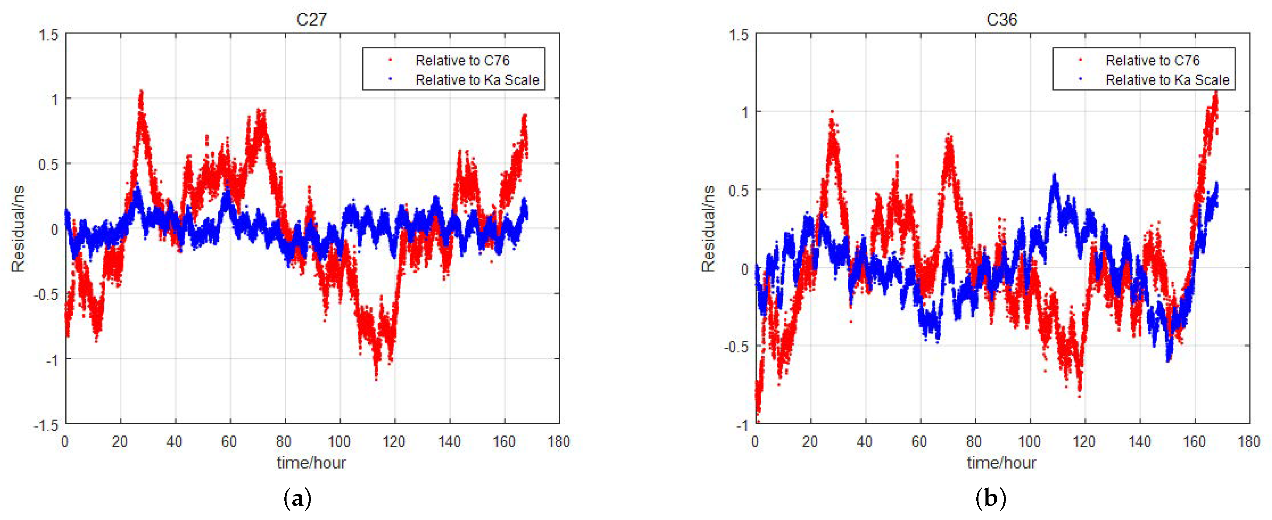 Sensors 24 00480 g002