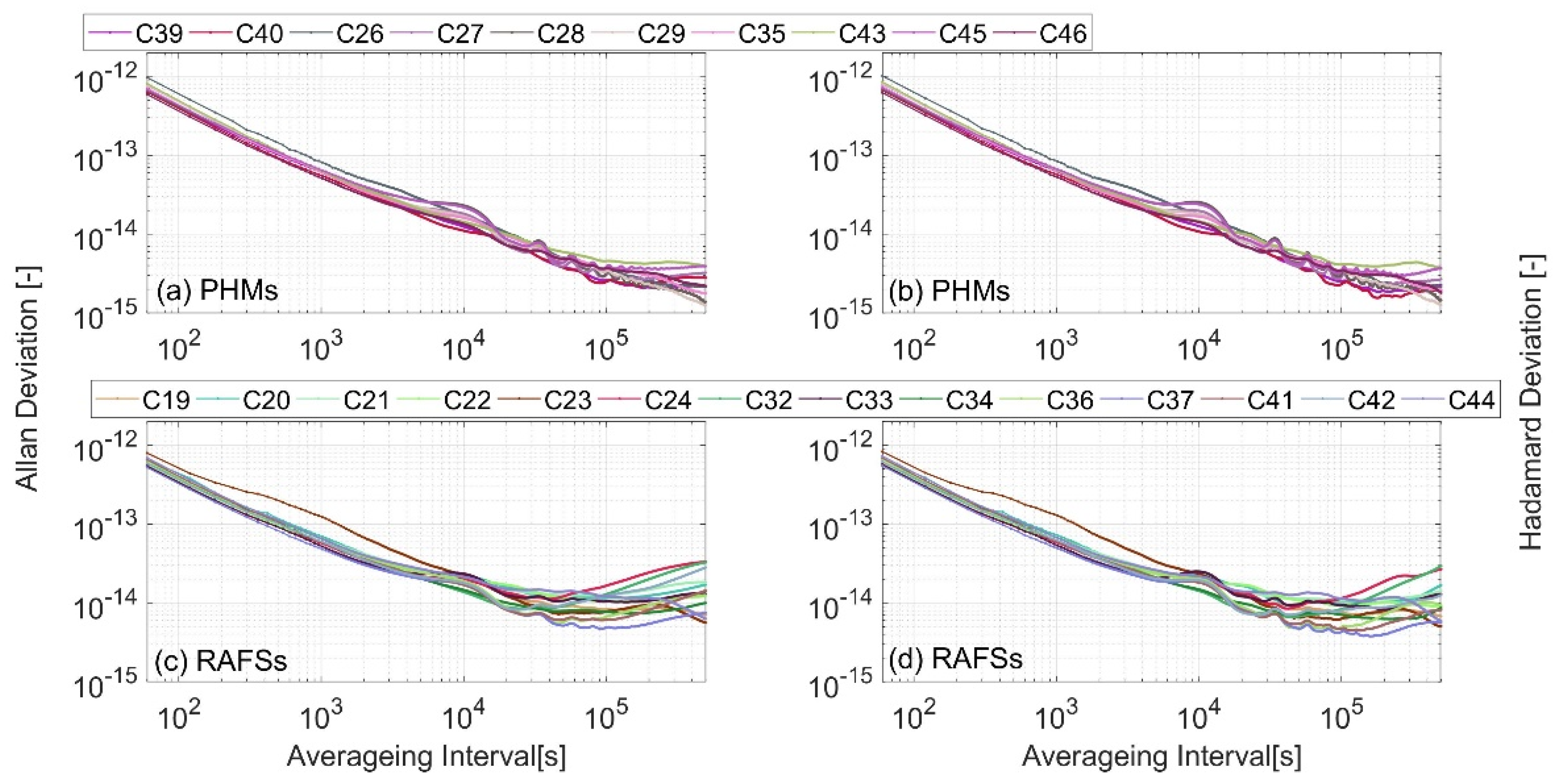 Sensors 24 00480 g003
