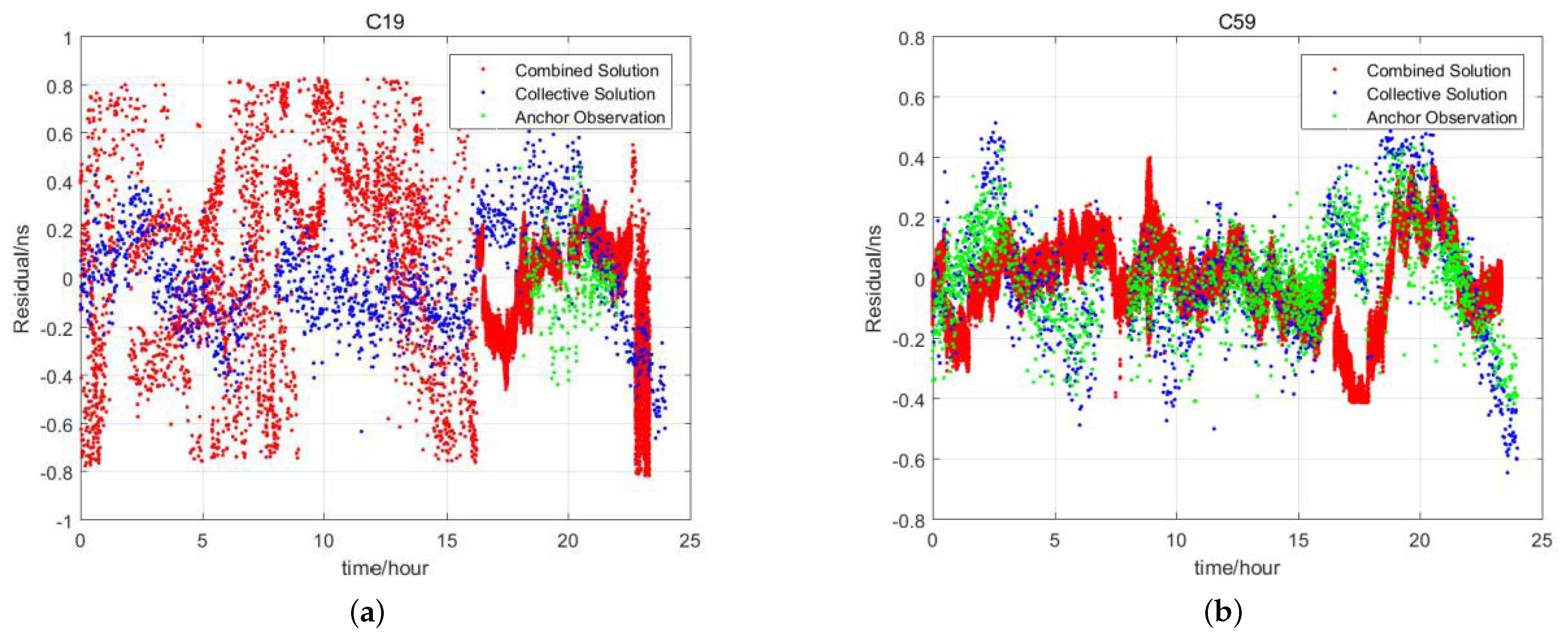 Sensors 24 00480 g004