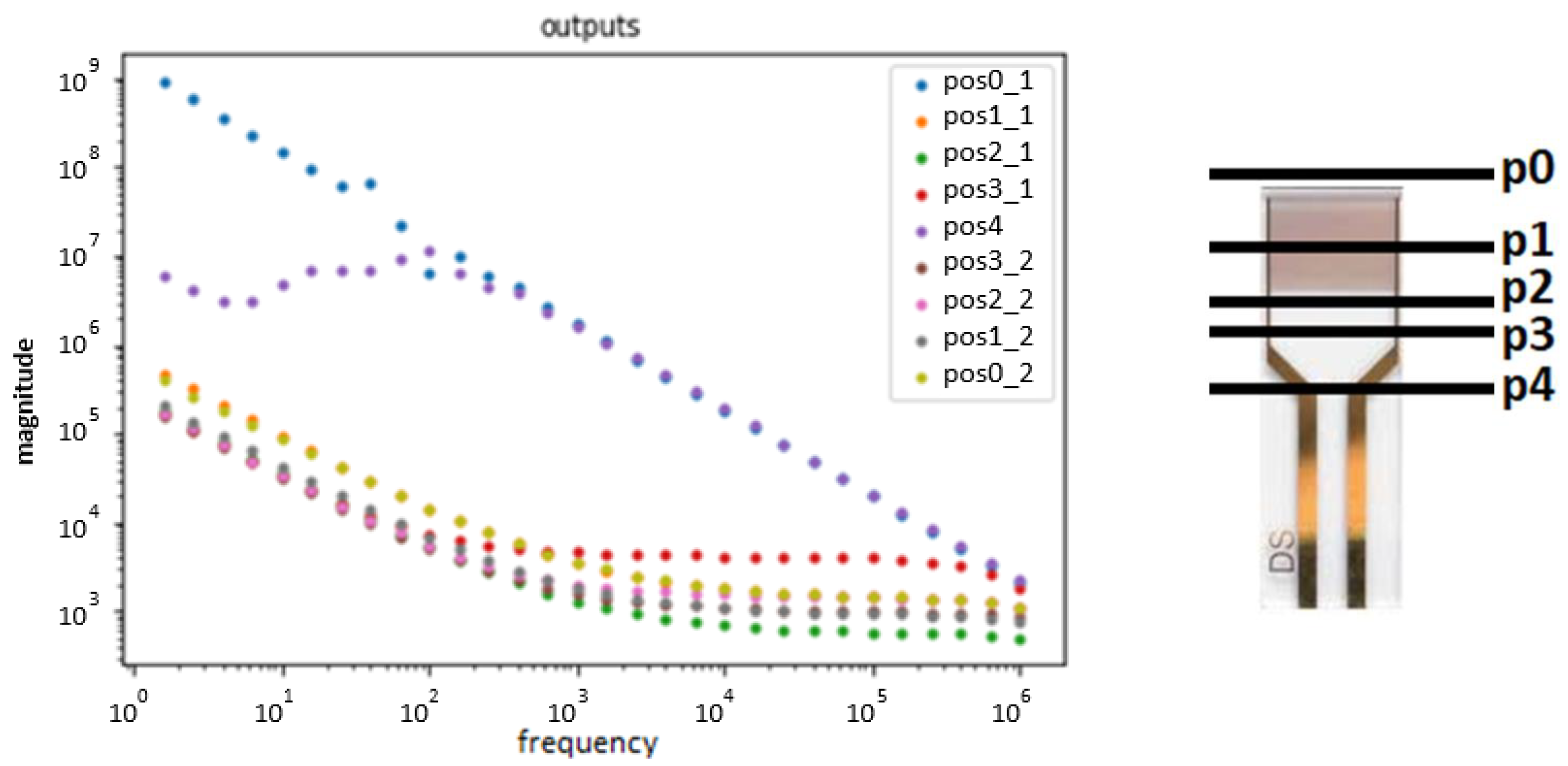 Sensors 24 00481 g002
