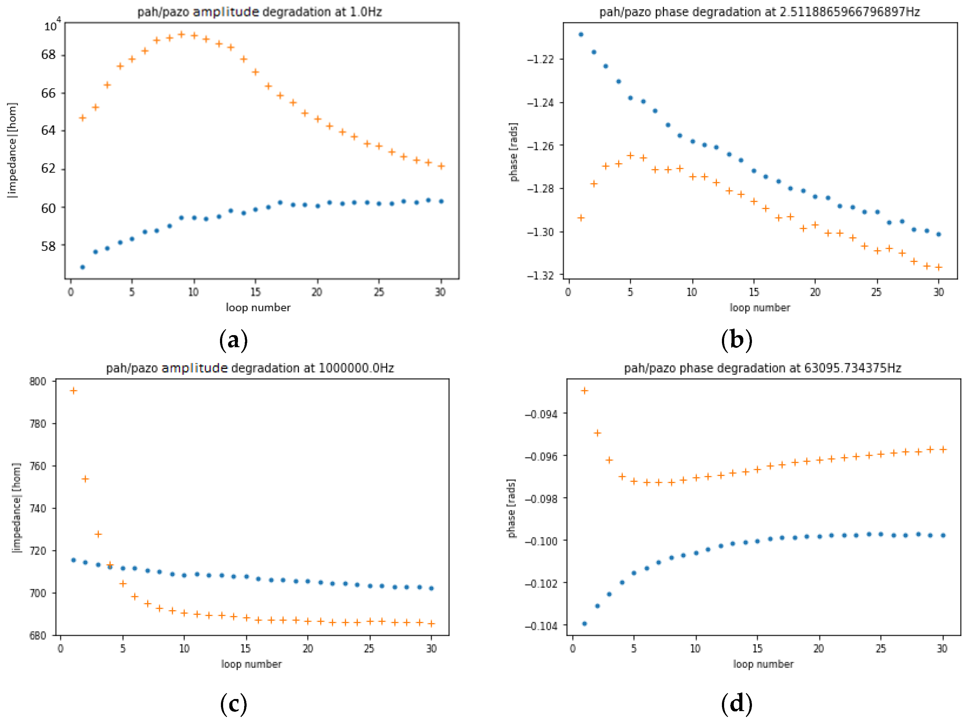 Sensors 24 00481 g004