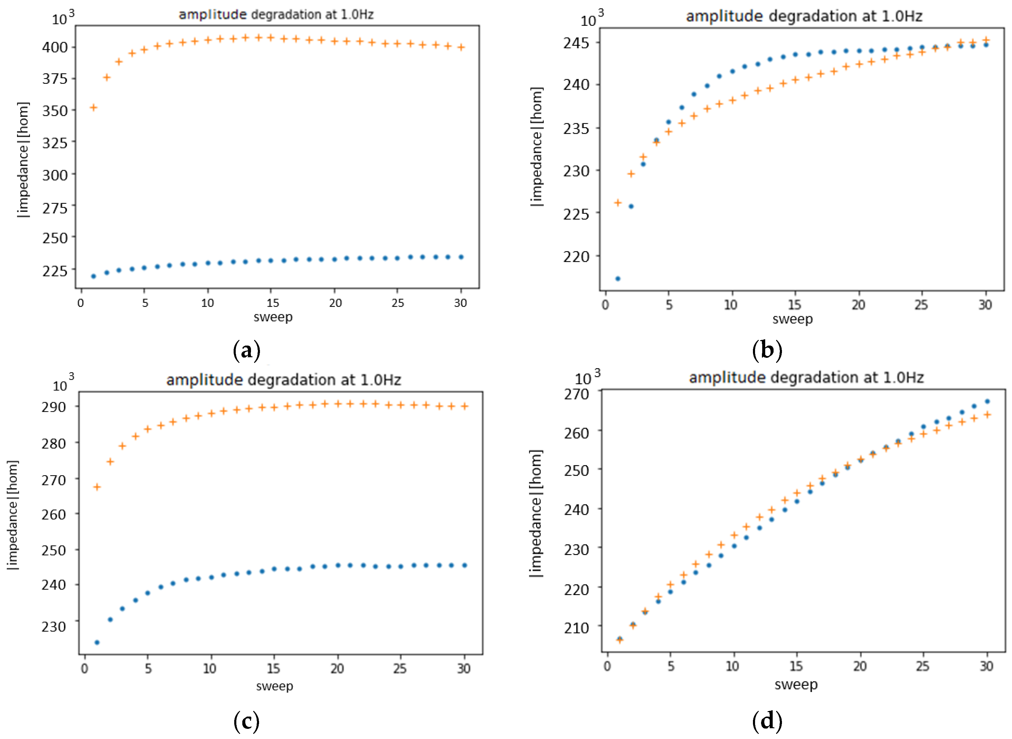 Sensors 24 00481 g005