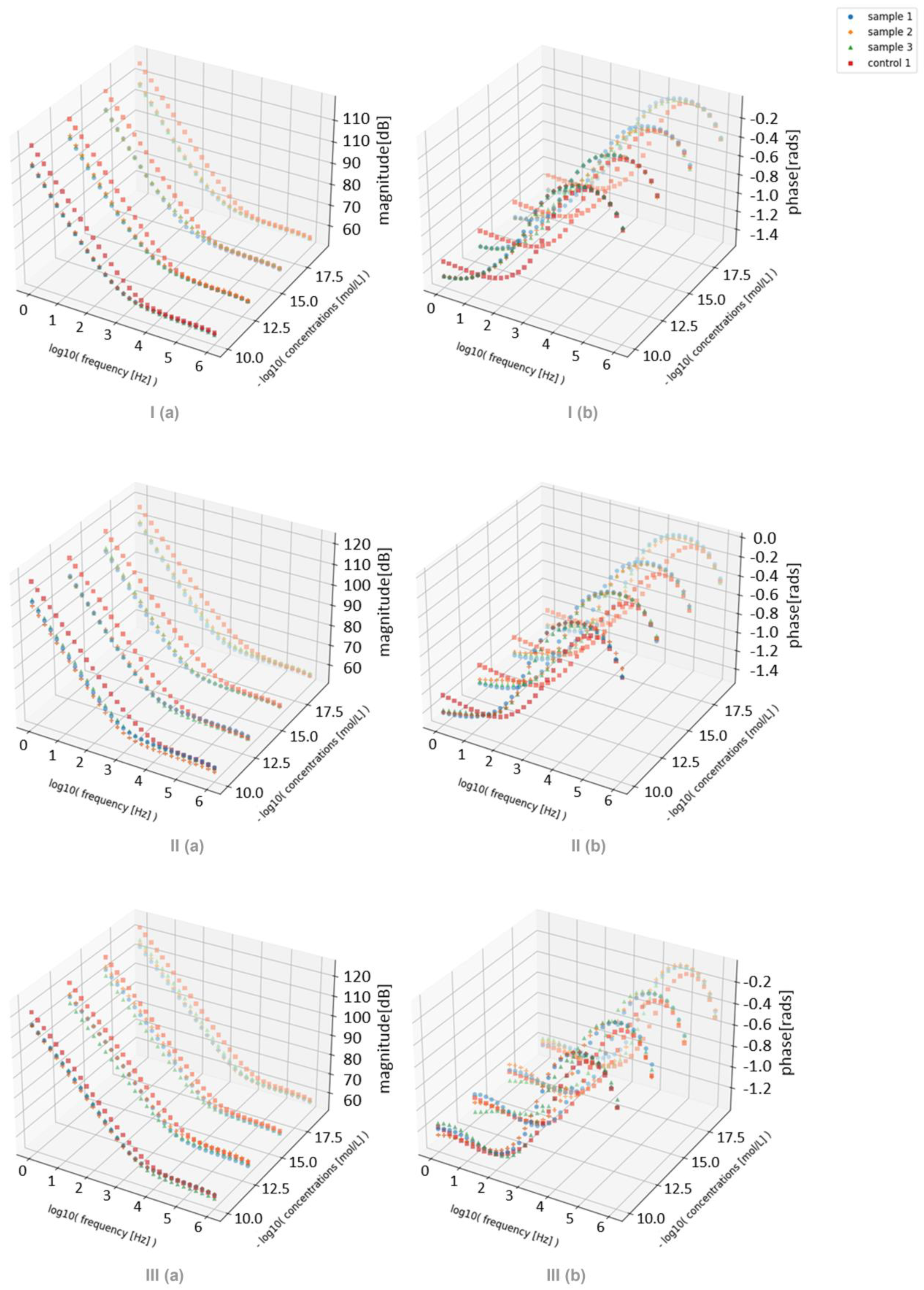 Sensors 24 00481 g006