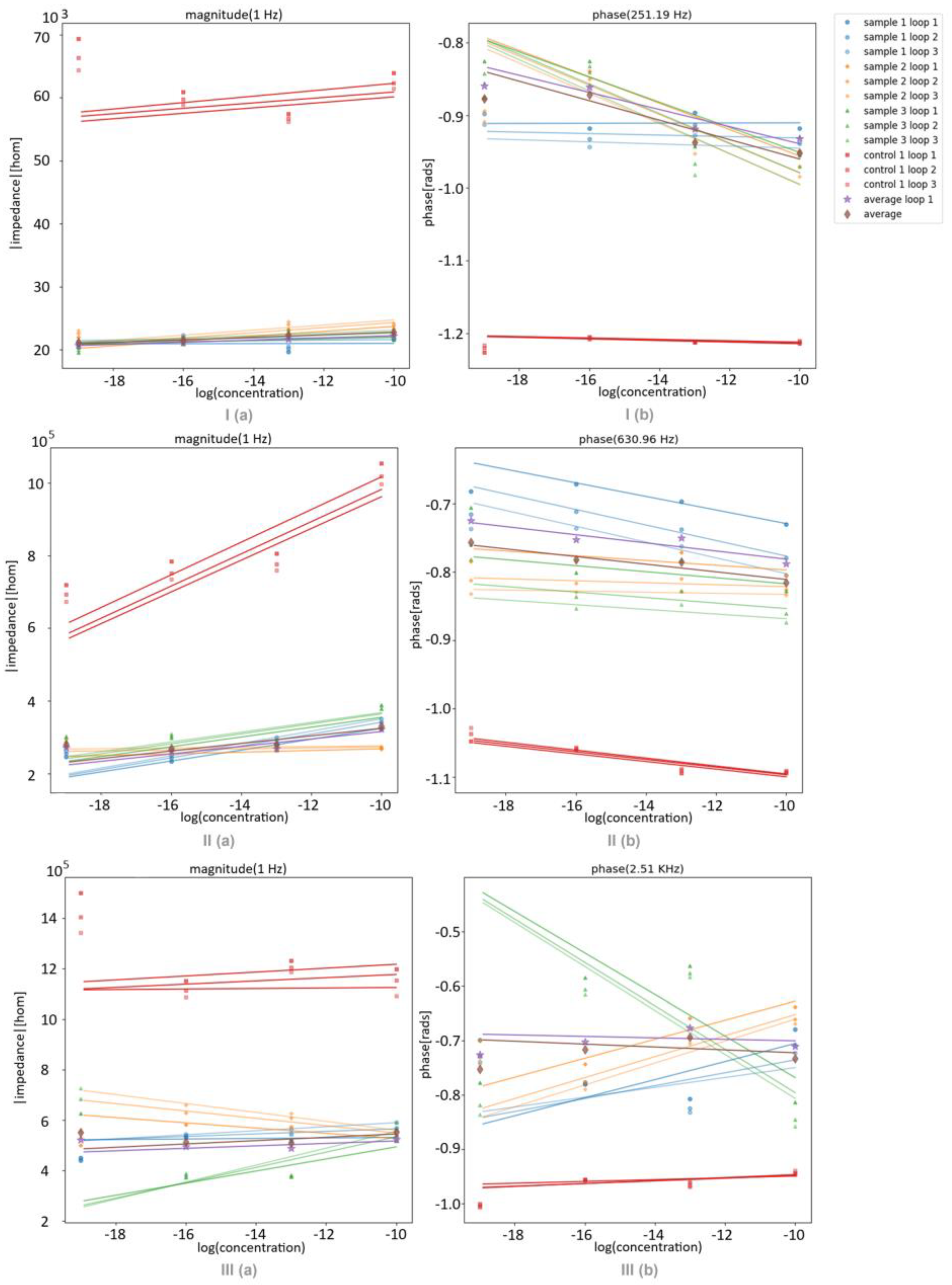 Sensors 24 00481 g007
