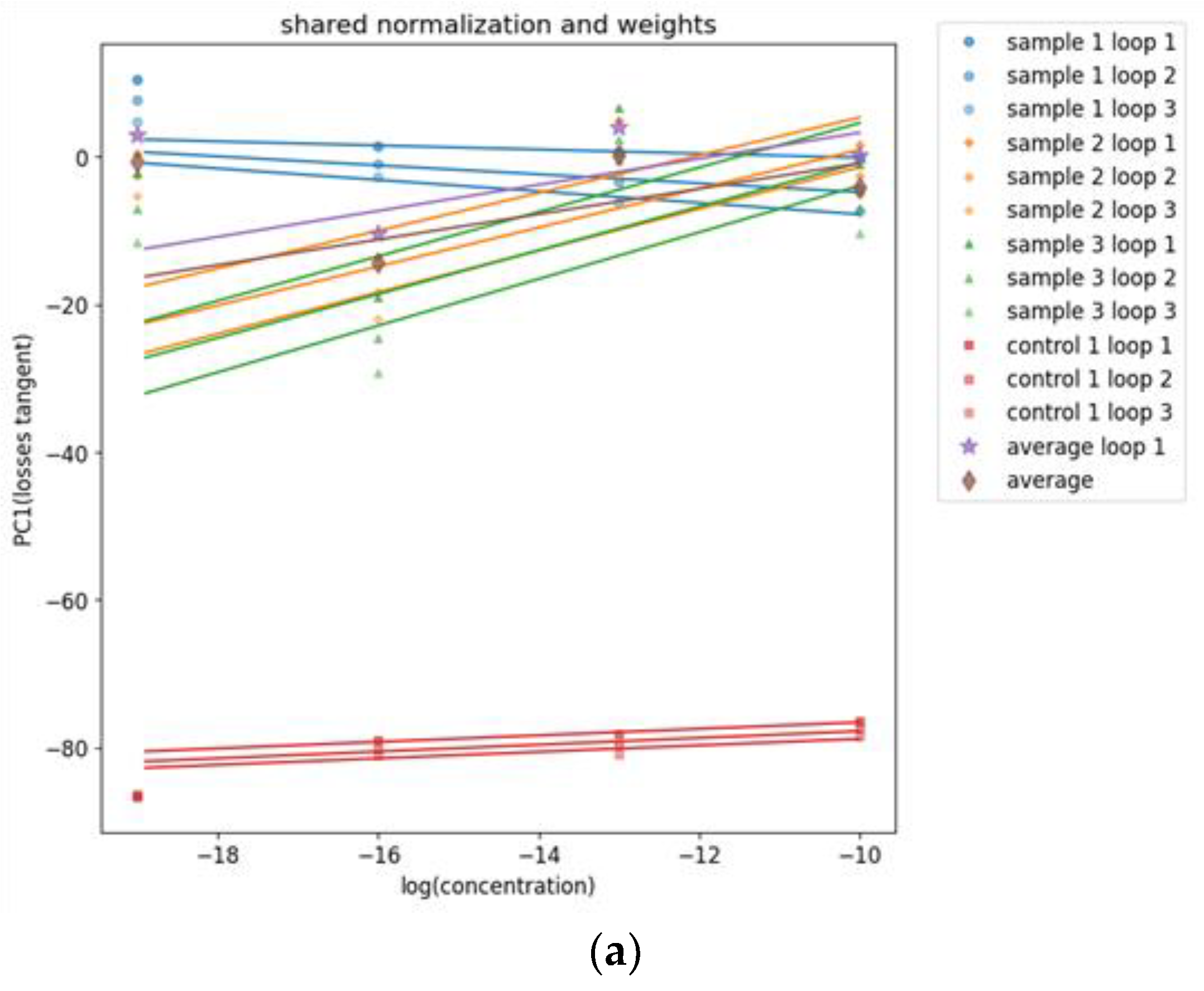 Sensors 24 00481 g008a