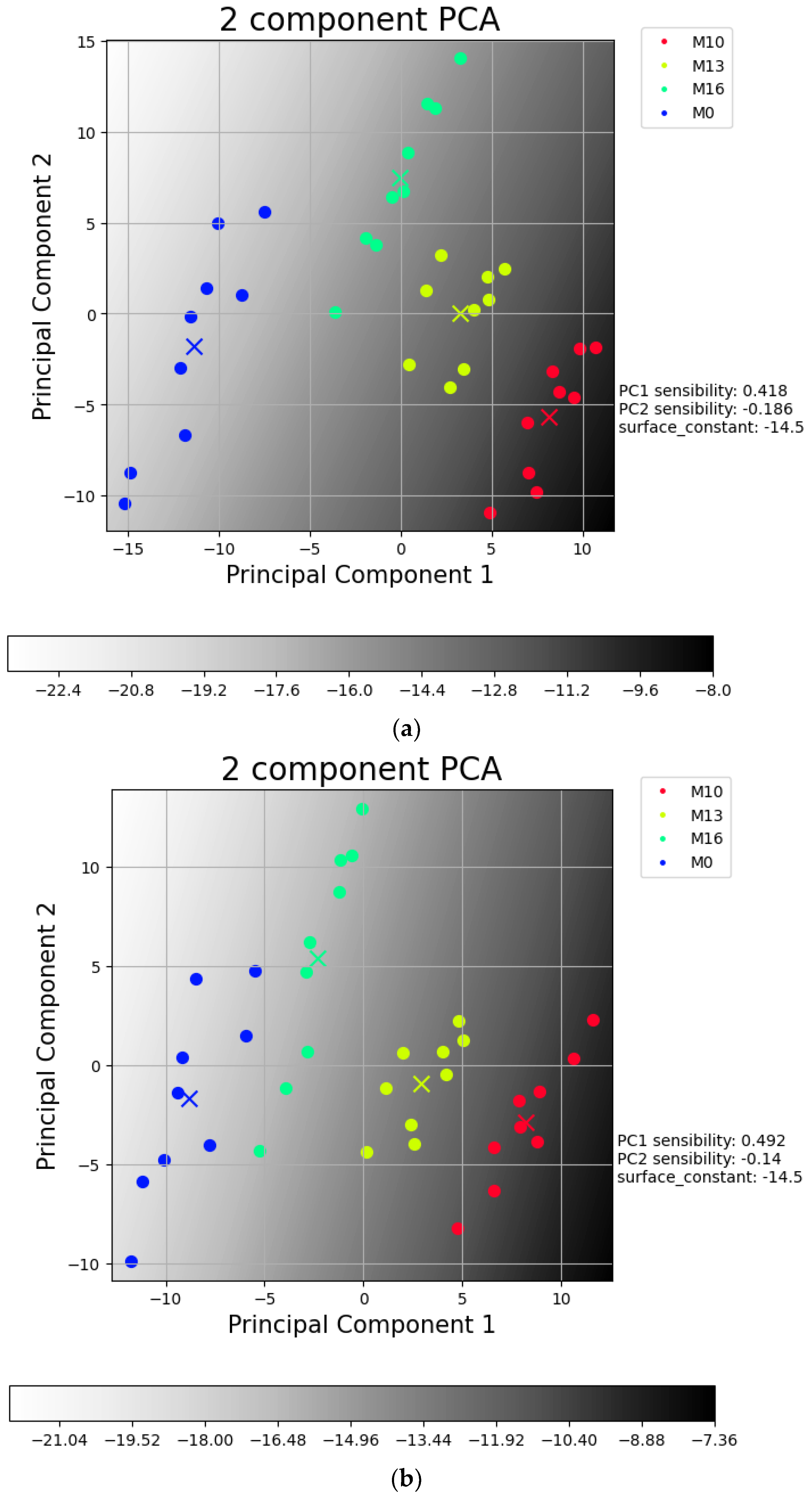 Sensors 24 00481 g010