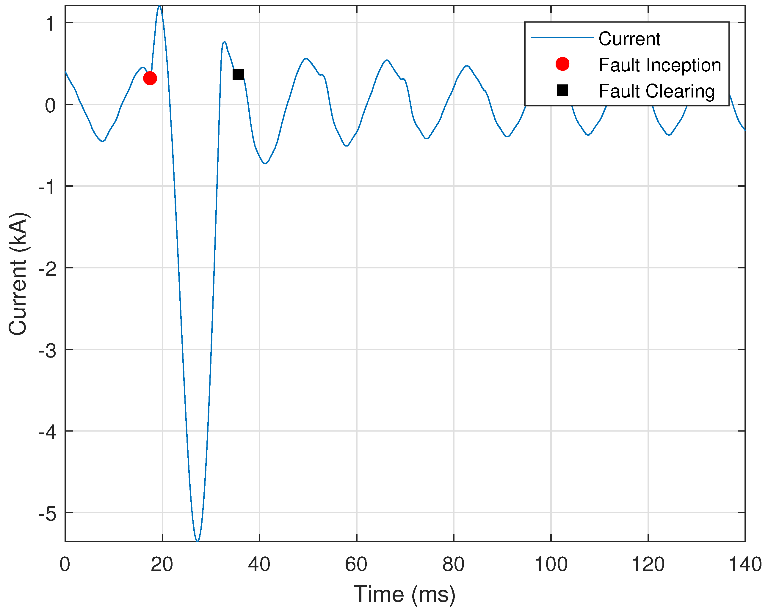 Sensors 24 00483 g014