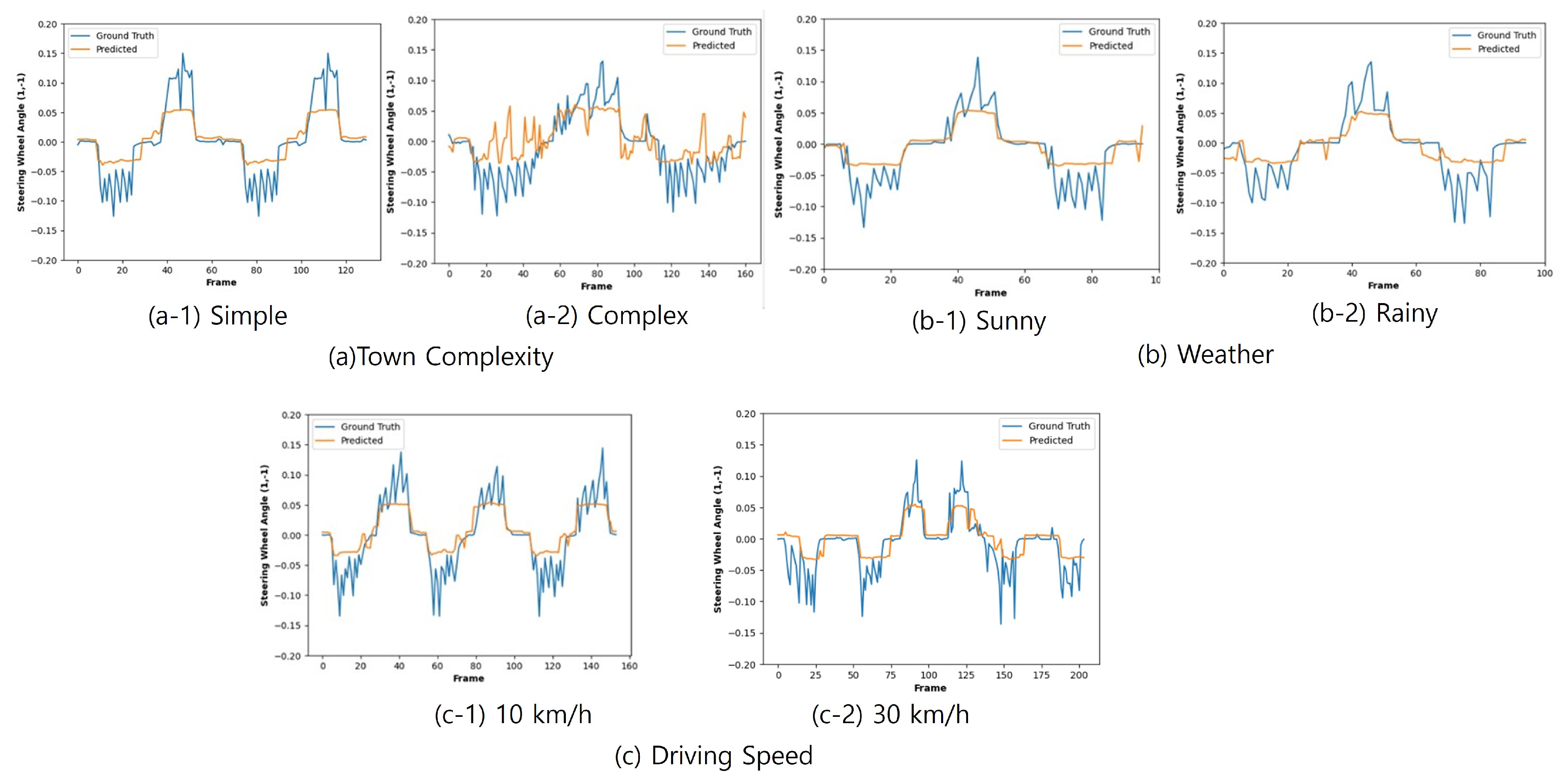 Sensors 24 00485 g005