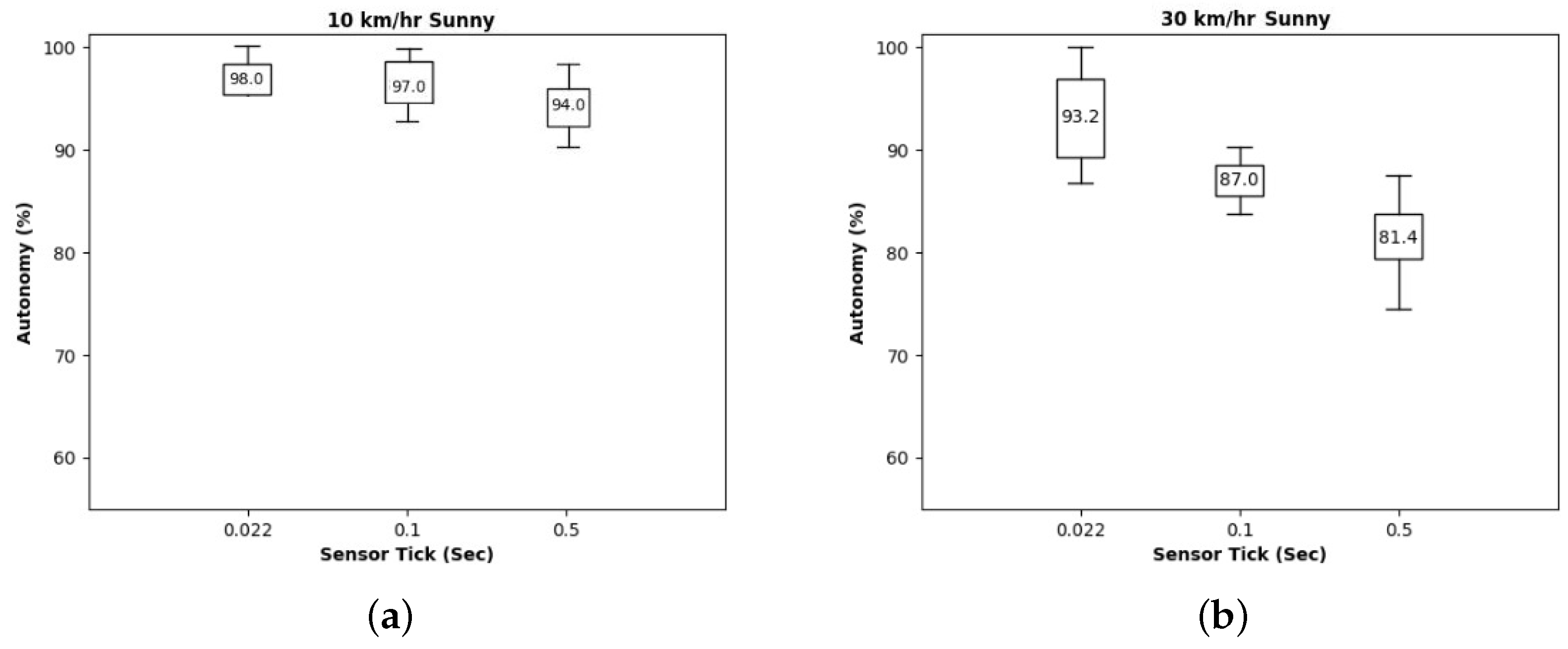 Sensors 24 00485 g008