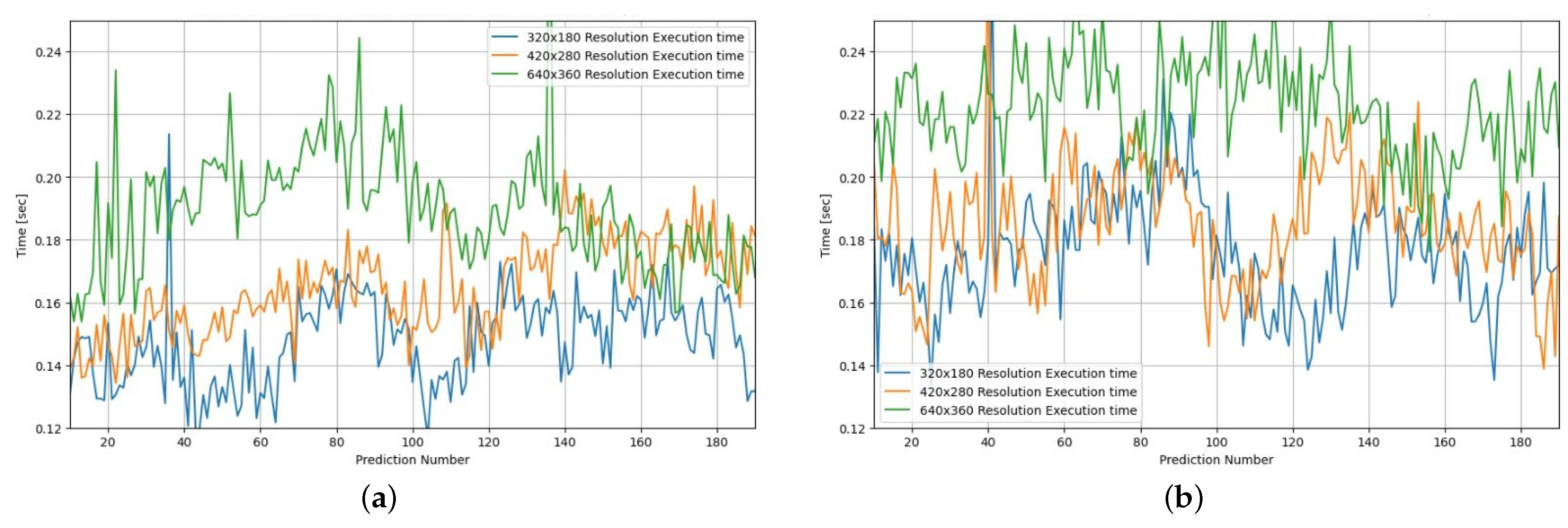 Sensors 24 00485 g009