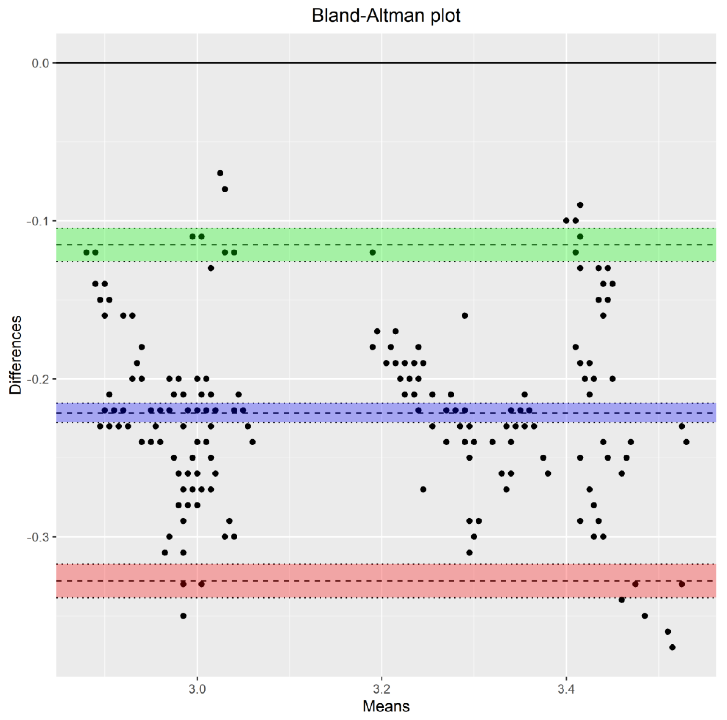 Sensors 24 00490 g008