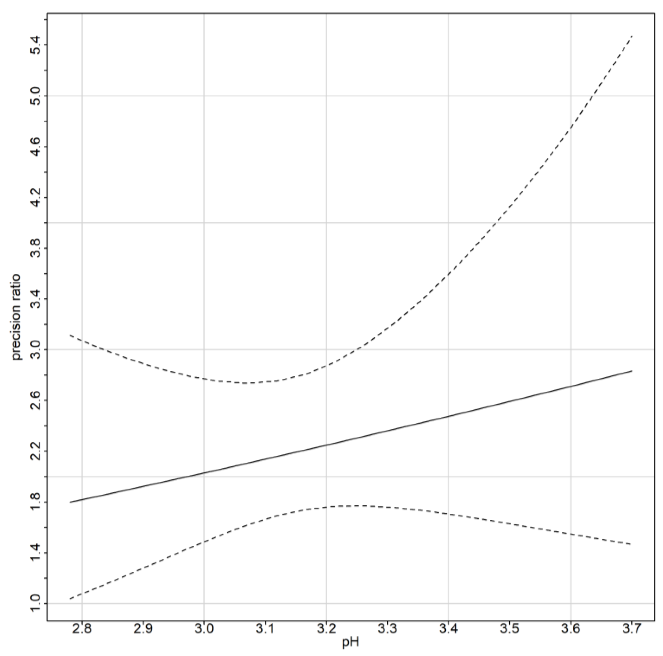 Sensors 24 00490 g011