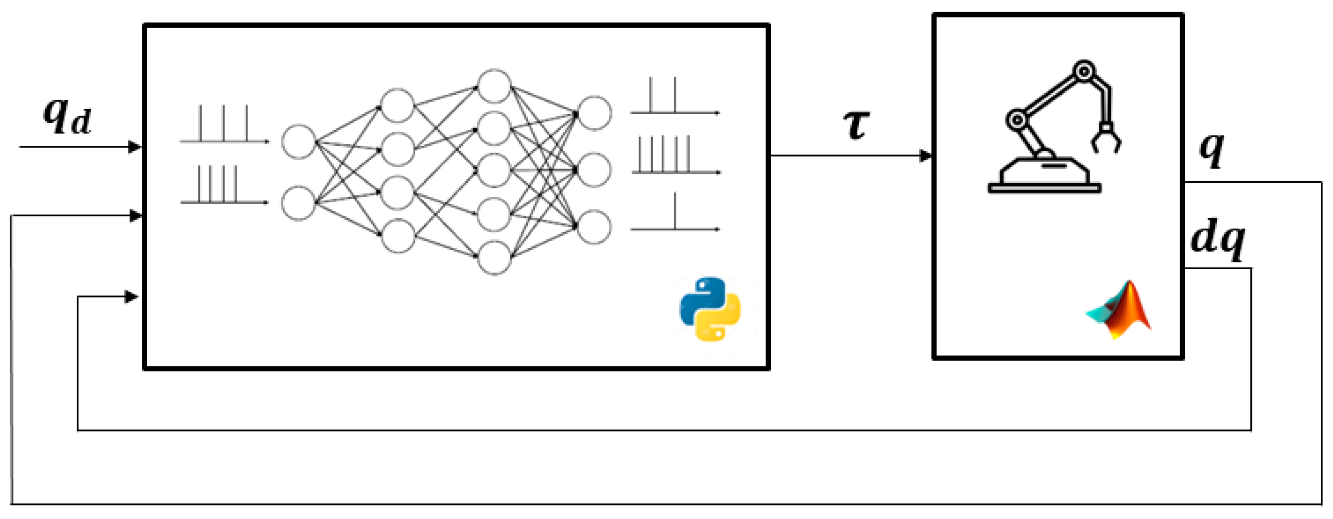 Sensors 24 00491 g002