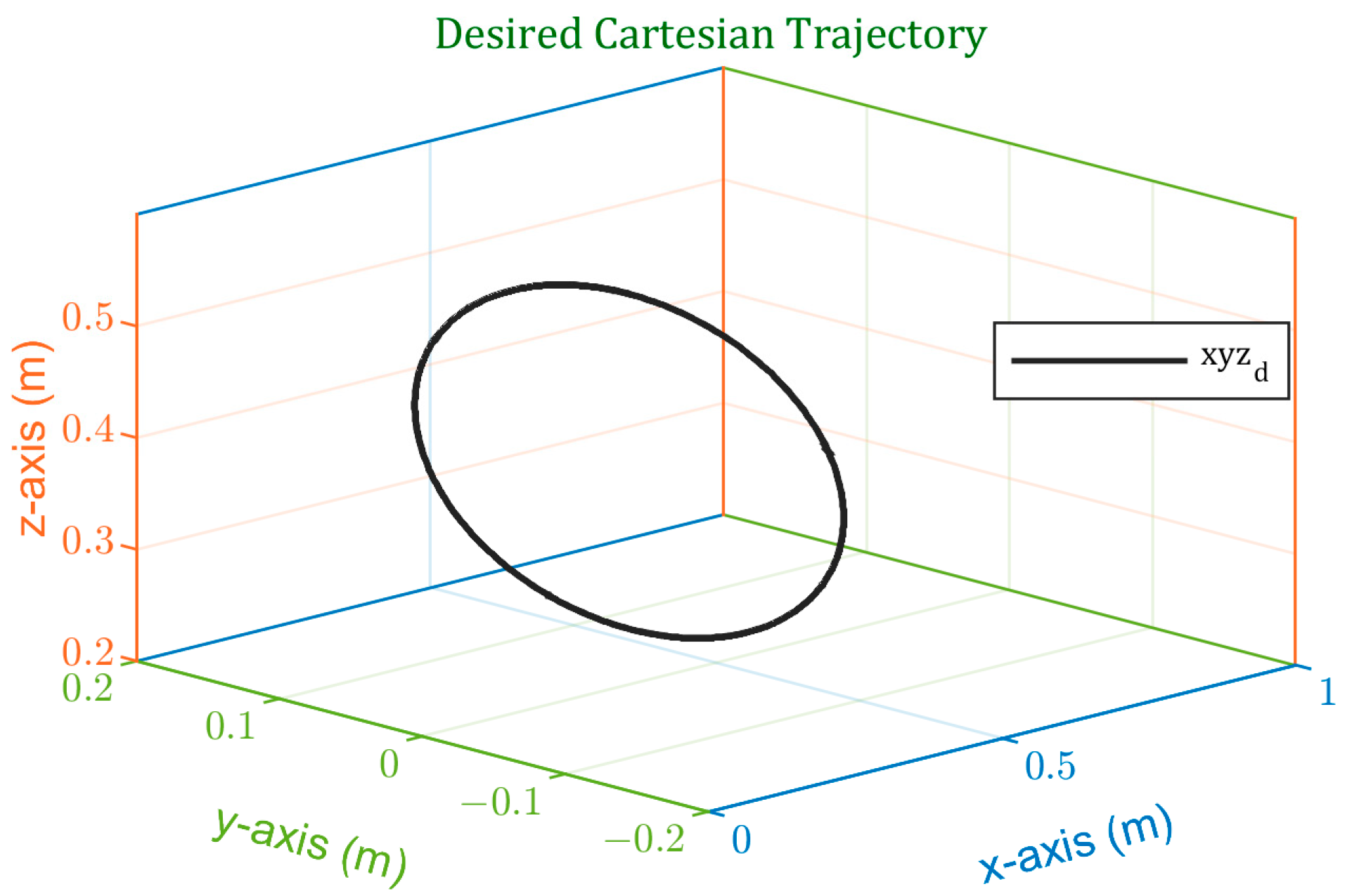 Sensors 24 00491 g006