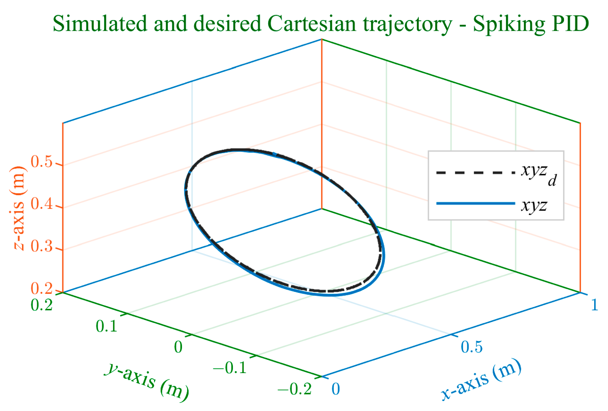 Sensors 24 00491 g007