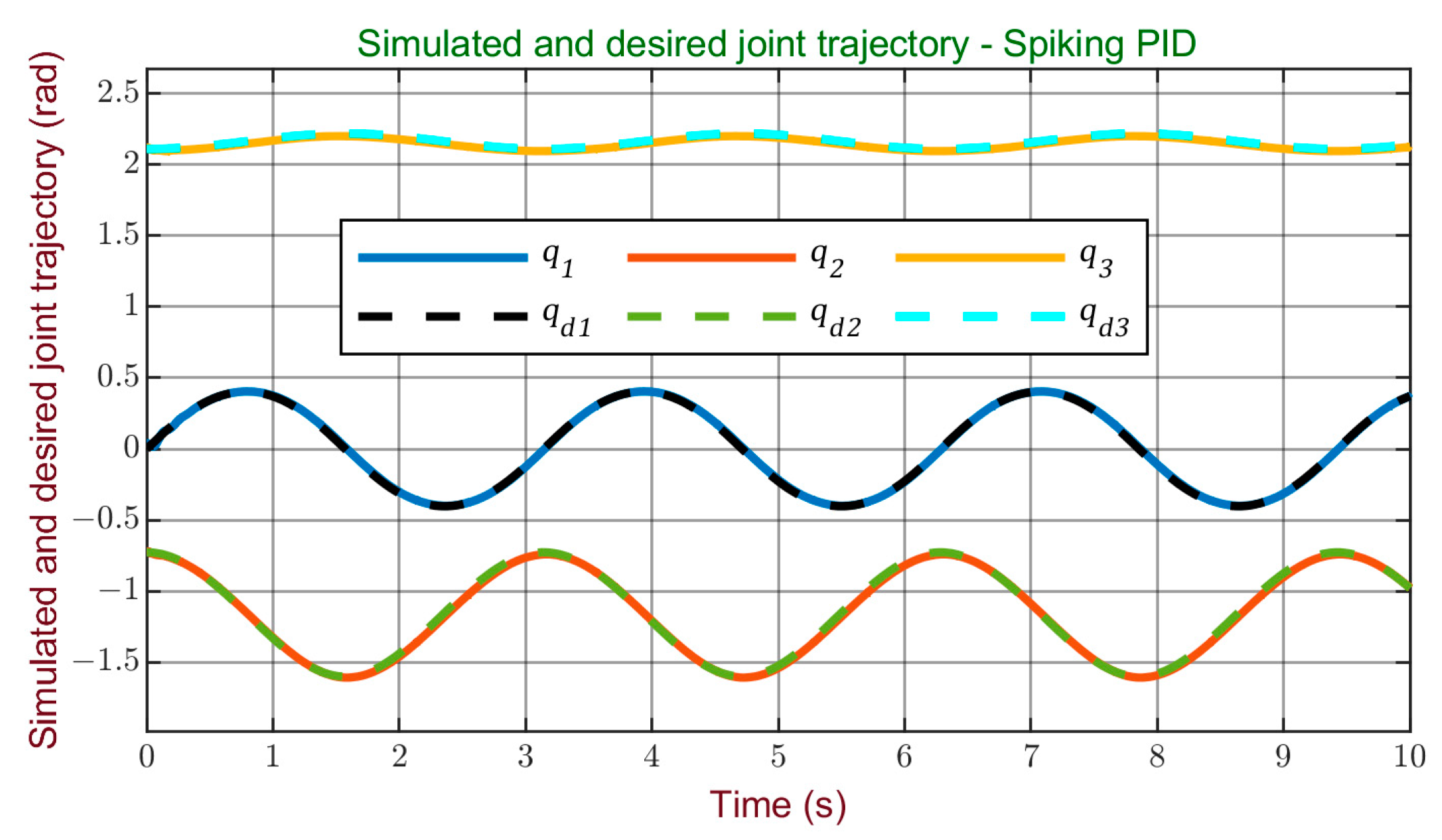 Sensors 24 00491 g008