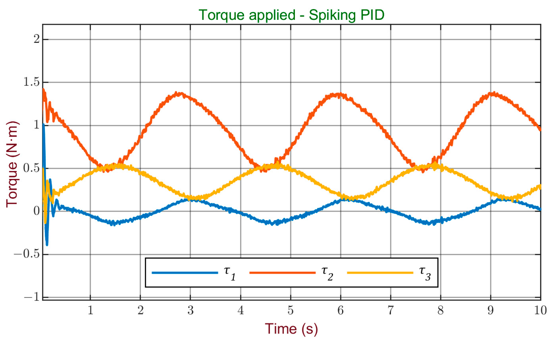 Sensors 24 00491 g009
