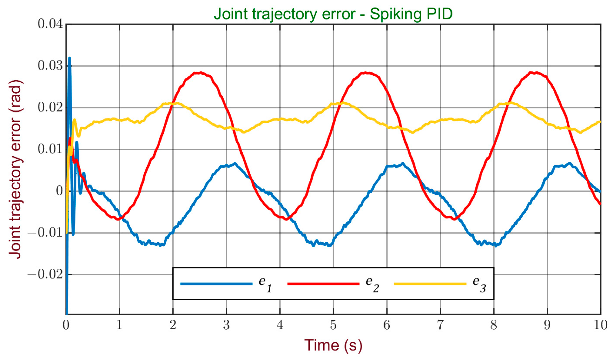 Sensors 24 00491 g011