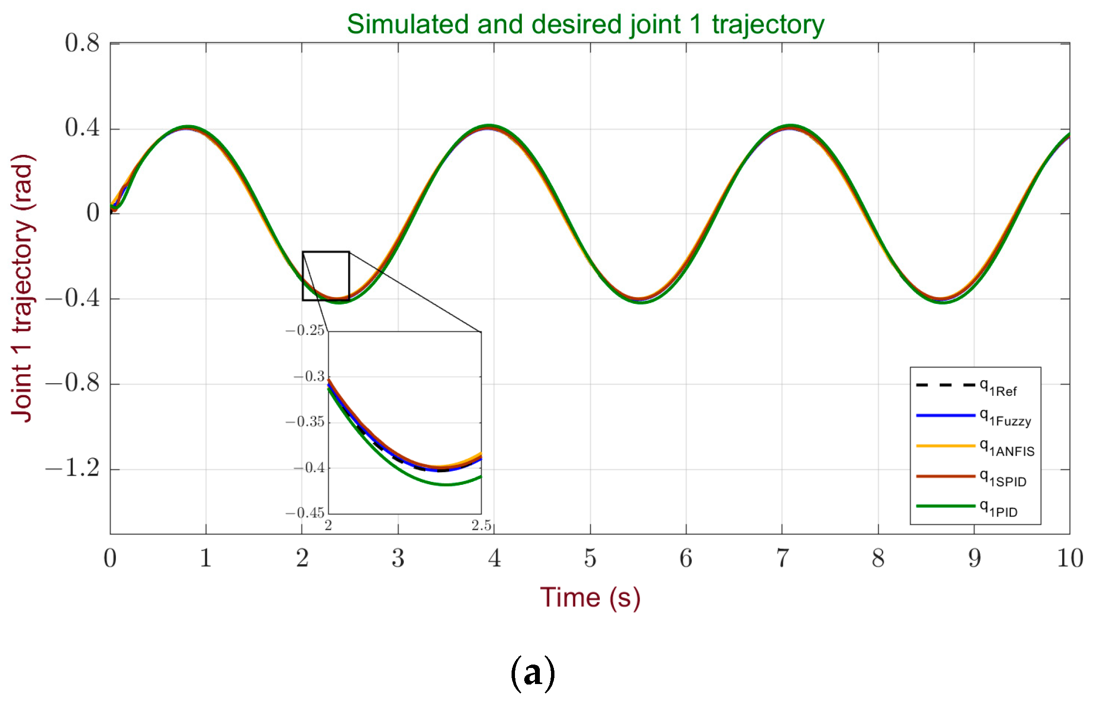 Sensors 24 00491 g012a