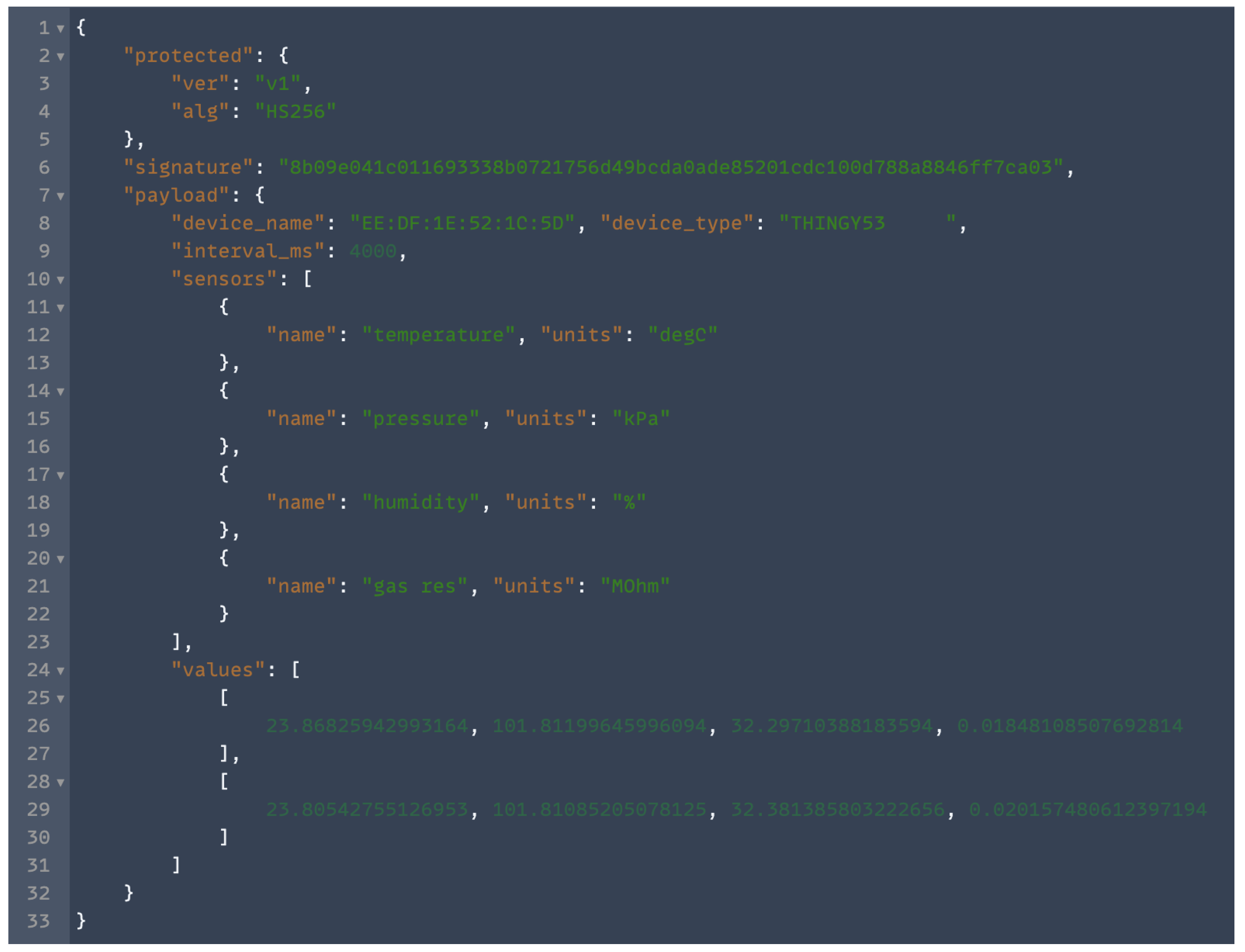Sensors 24 00495 g002